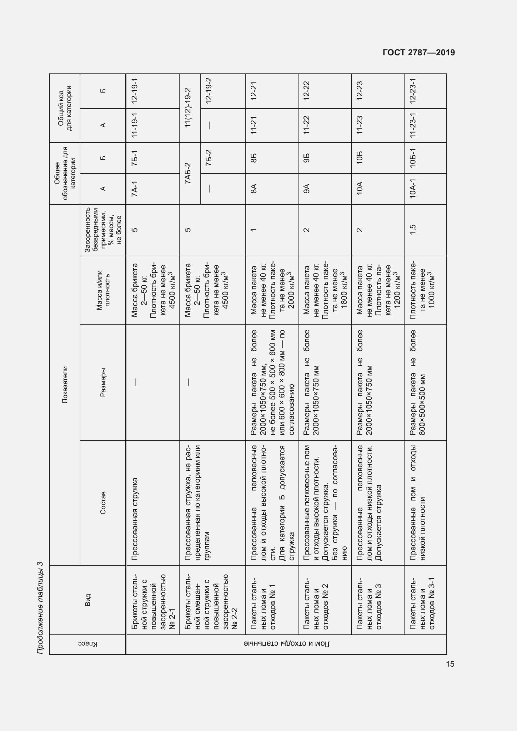 Страница 19 ГОСТ 2787-2019