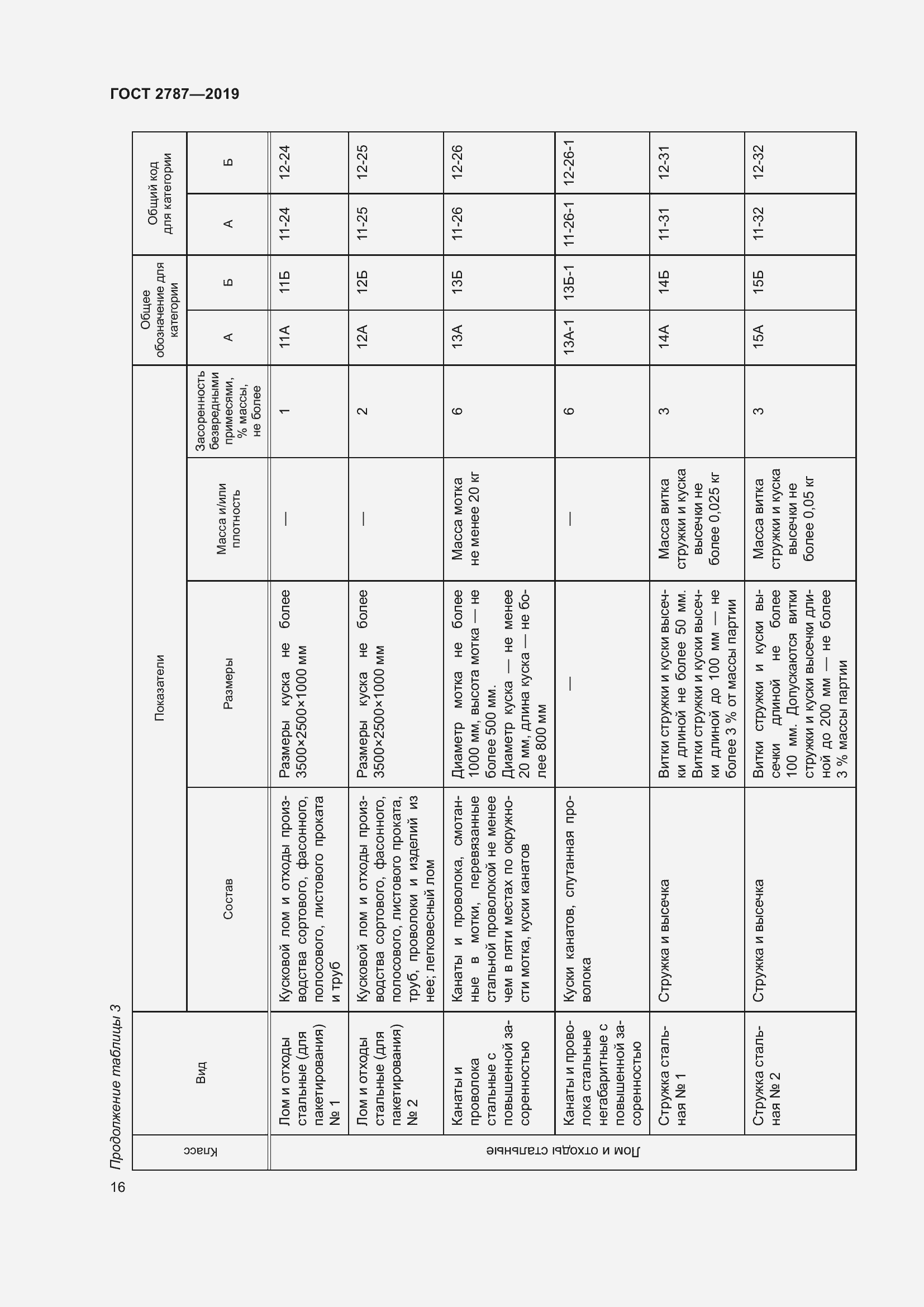 Страница 20 ГОСТ 2787-2019