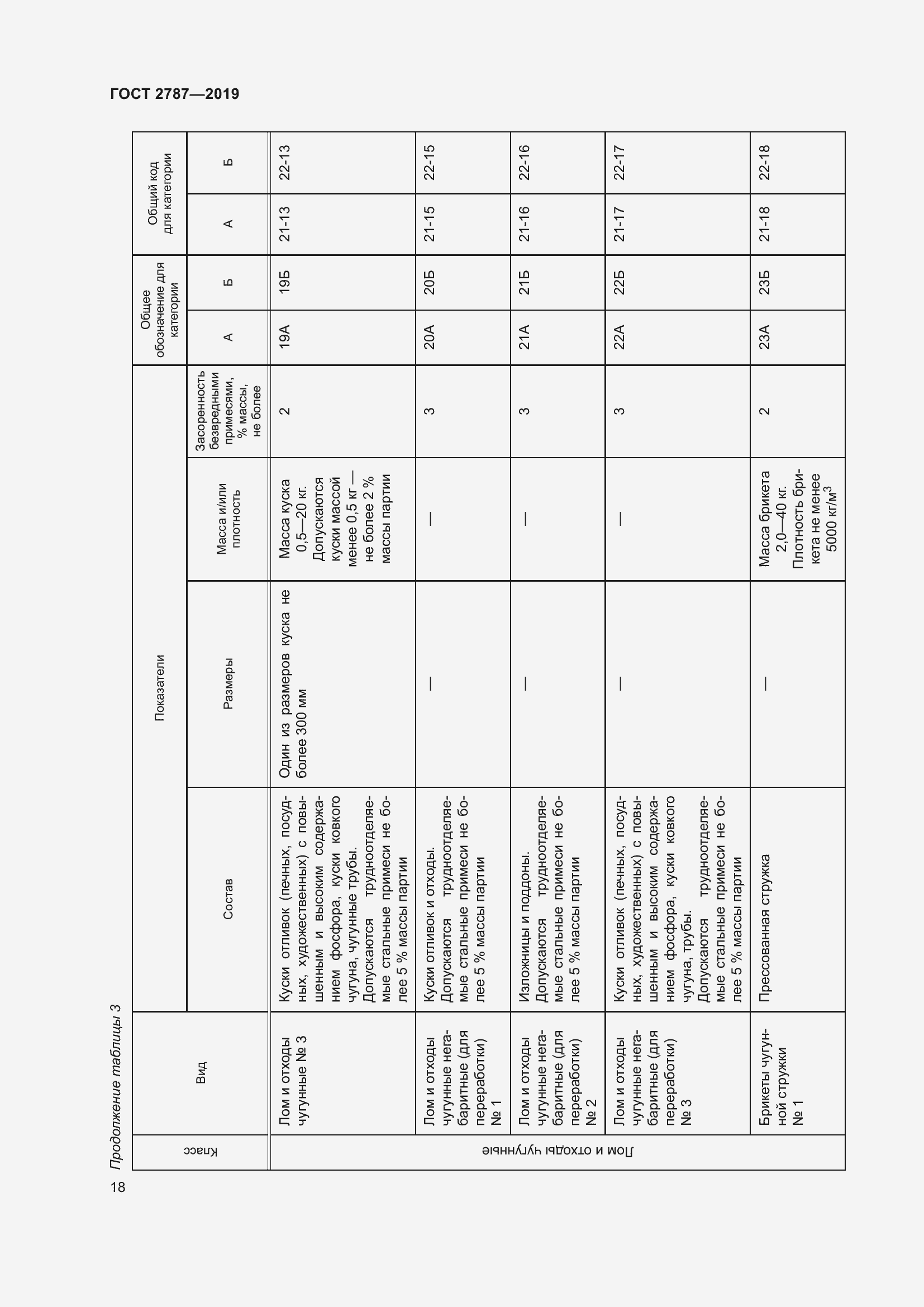 Страница 22 ГОСТ 2787-2019