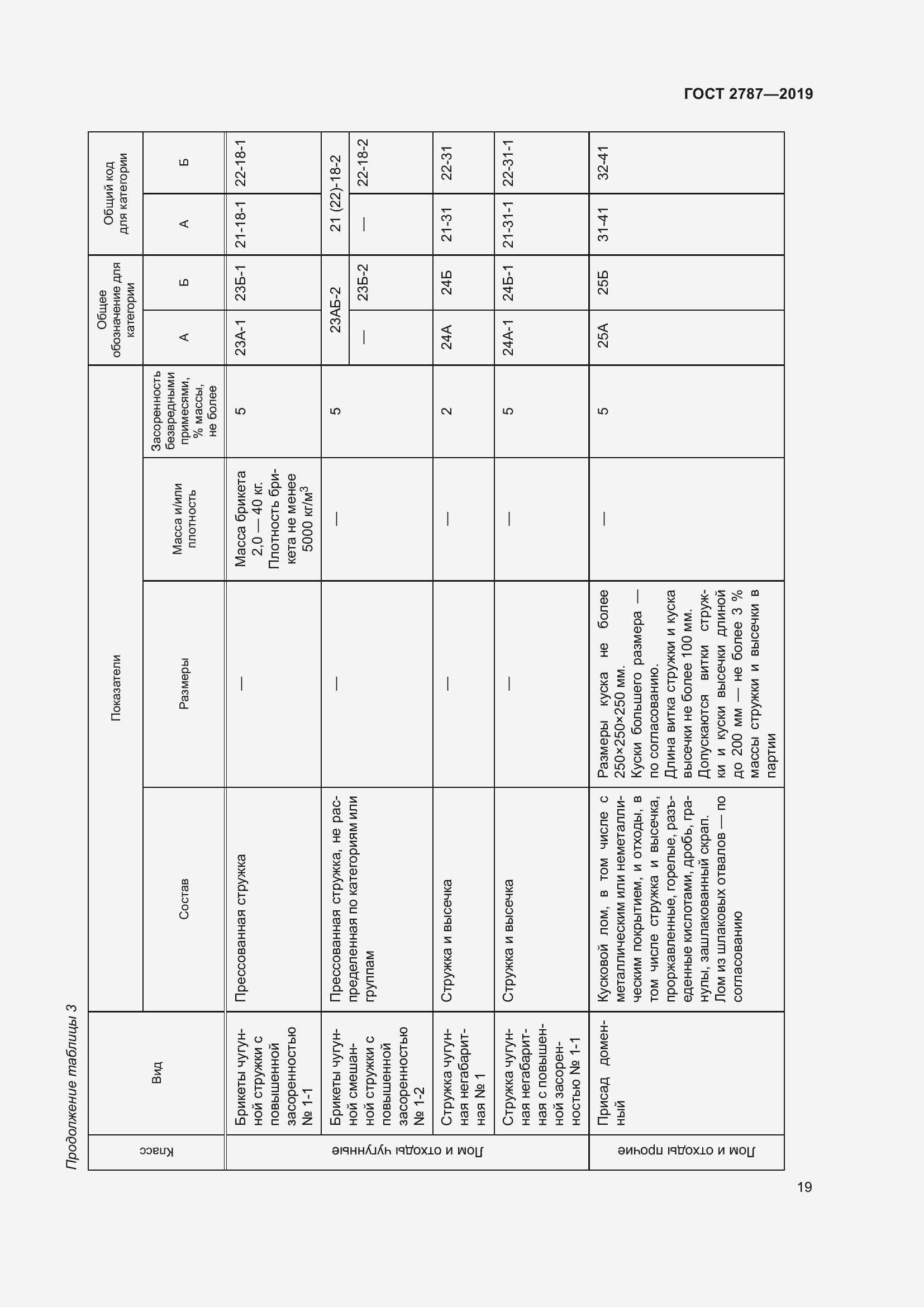 Страница 23 ГОСТ 2787-2019