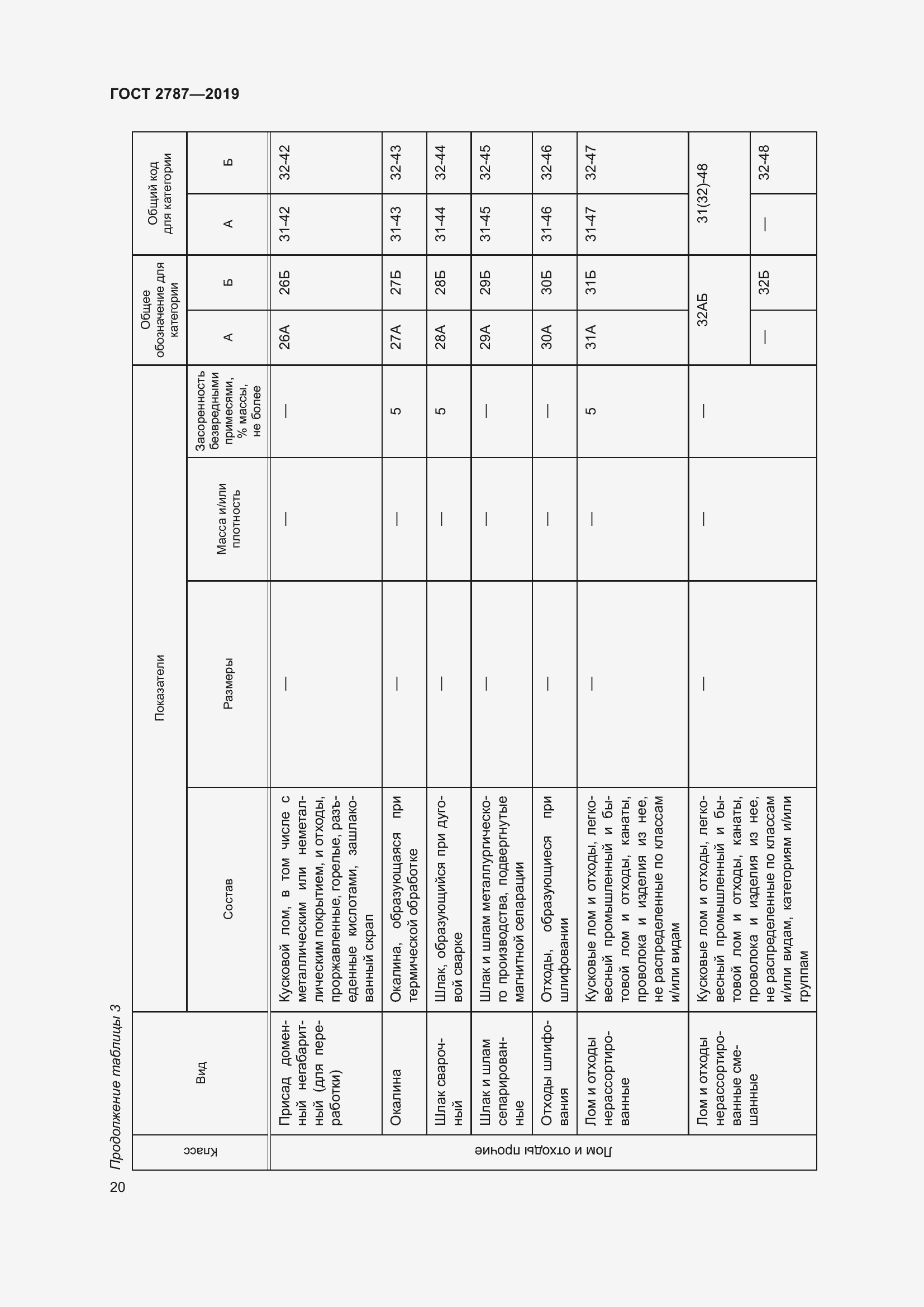 Страница 24 ГОСТ 2787-2019