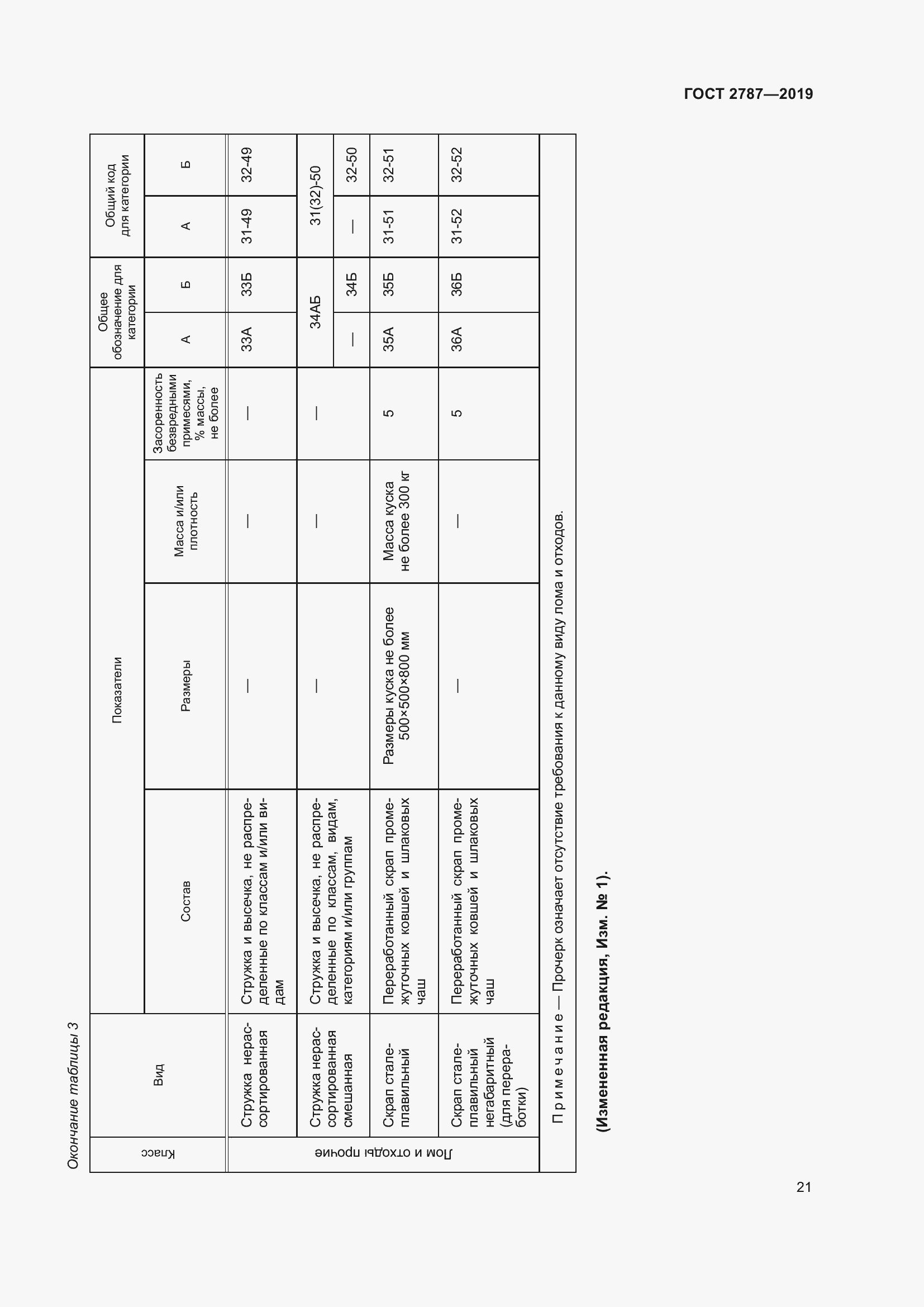 Страница 25 ГОСТ 2787-2019
