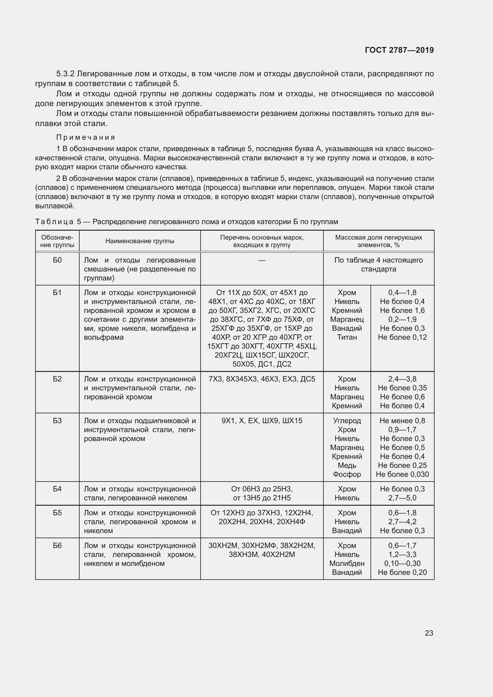 Страница 27 ГОСТ 2787-2019