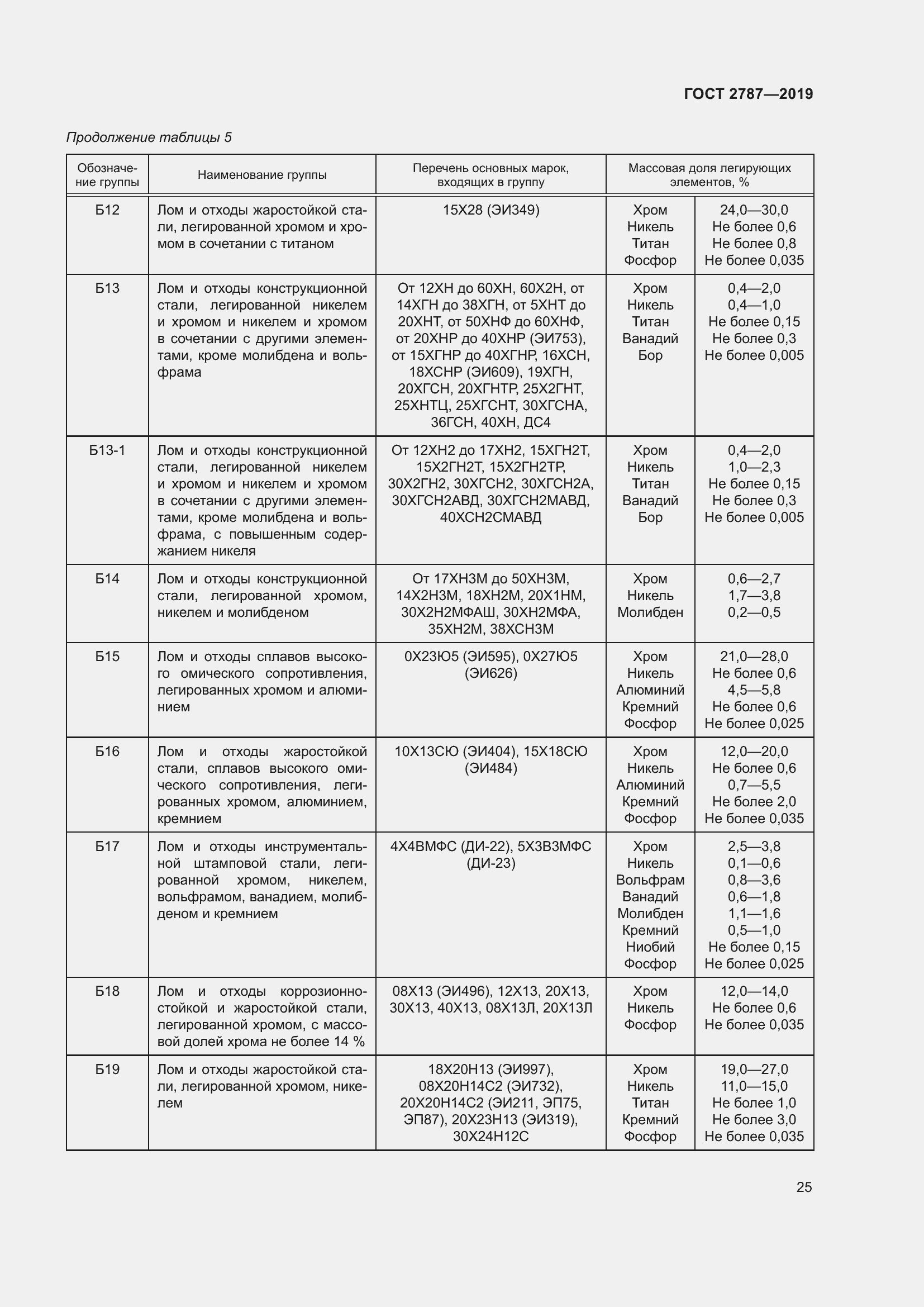 Страница 29 ГОСТ 2787-2019