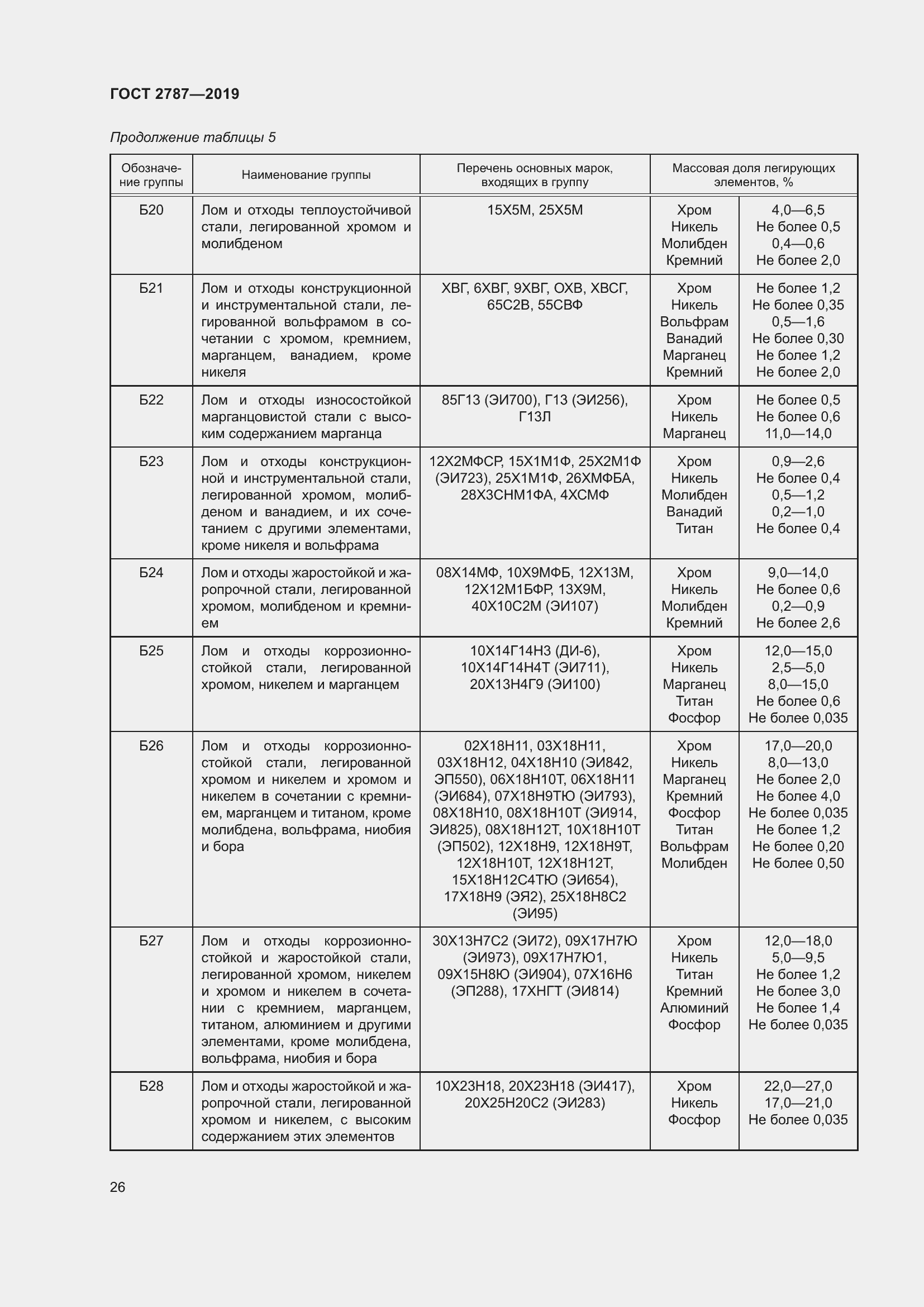 Страница 30 ГОСТ 2787-2019