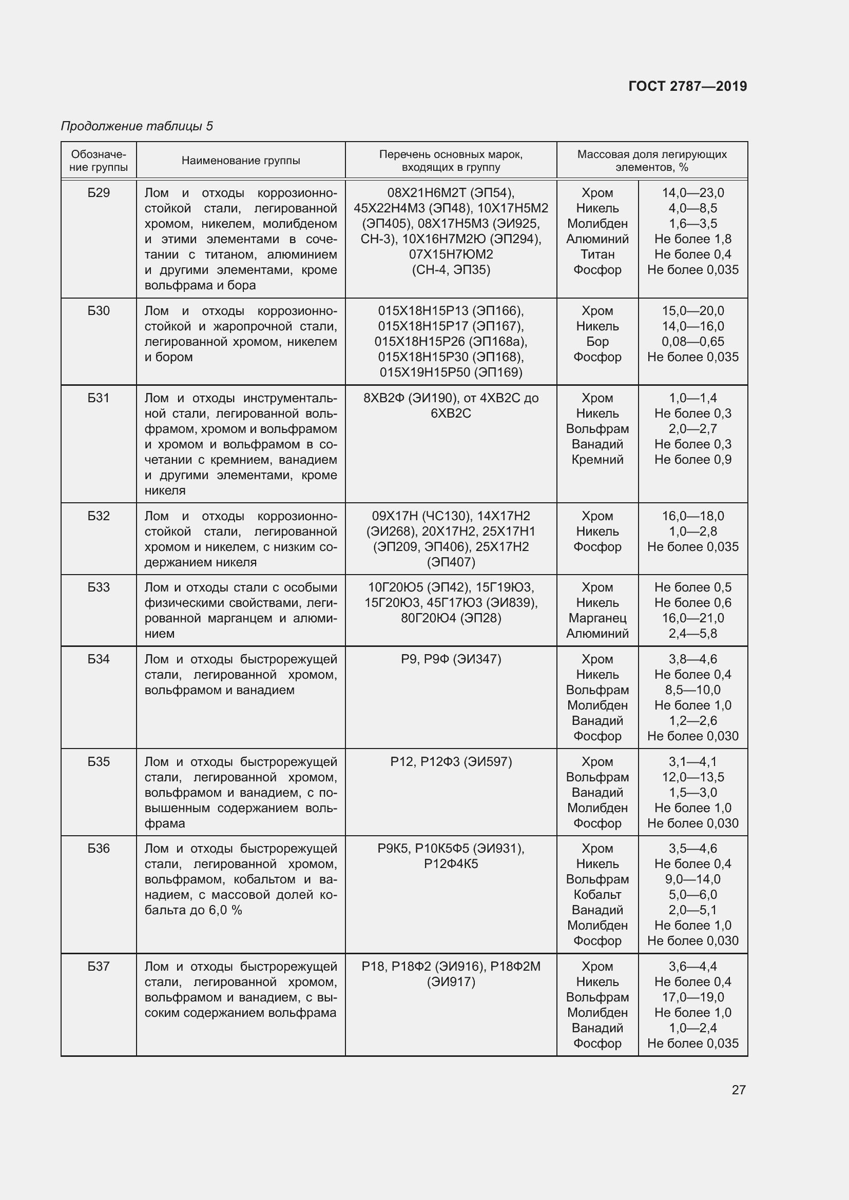 Страница 31 ГОСТ 2787-2019