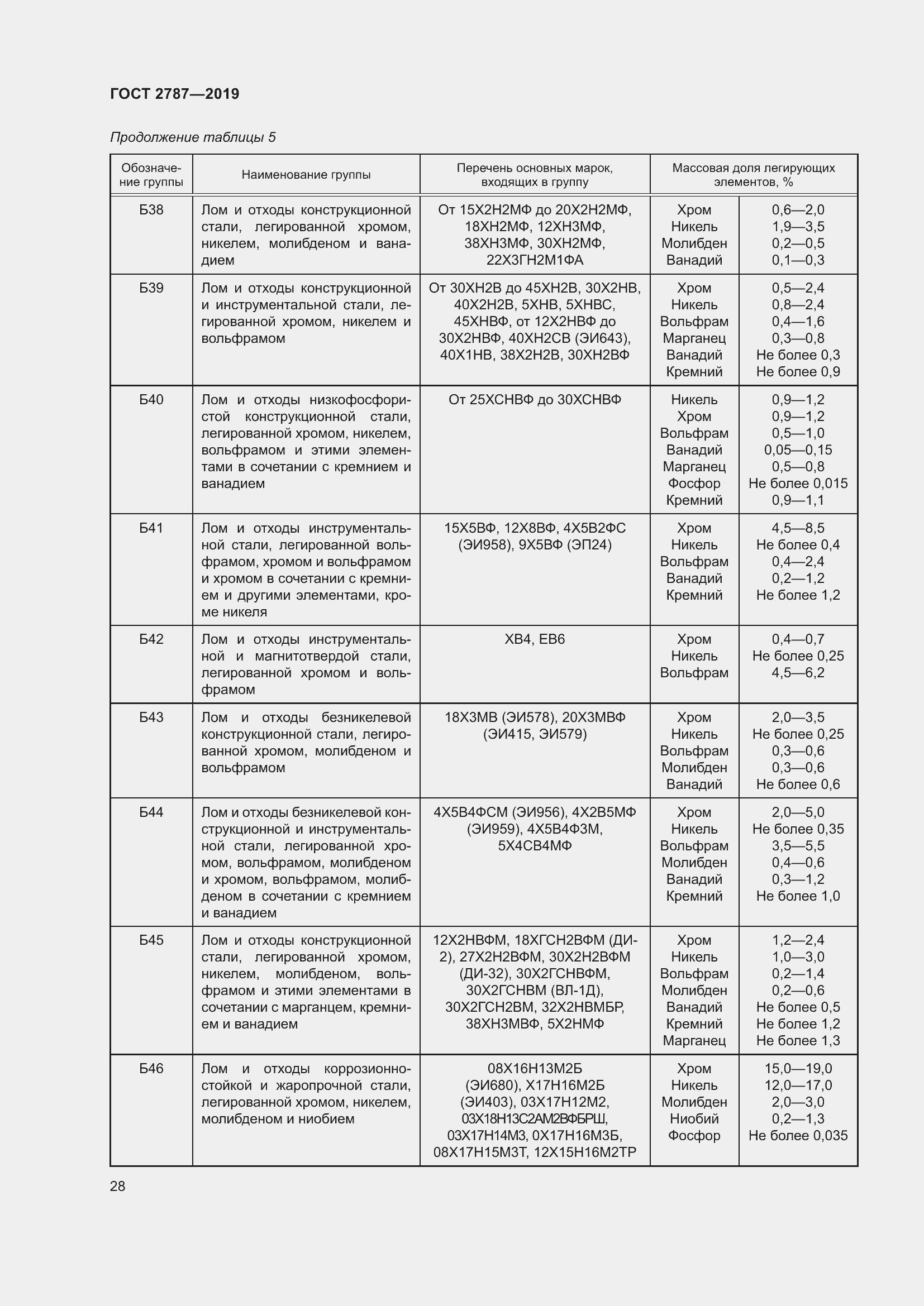 Страница 32 ГОСТ 2787-2019