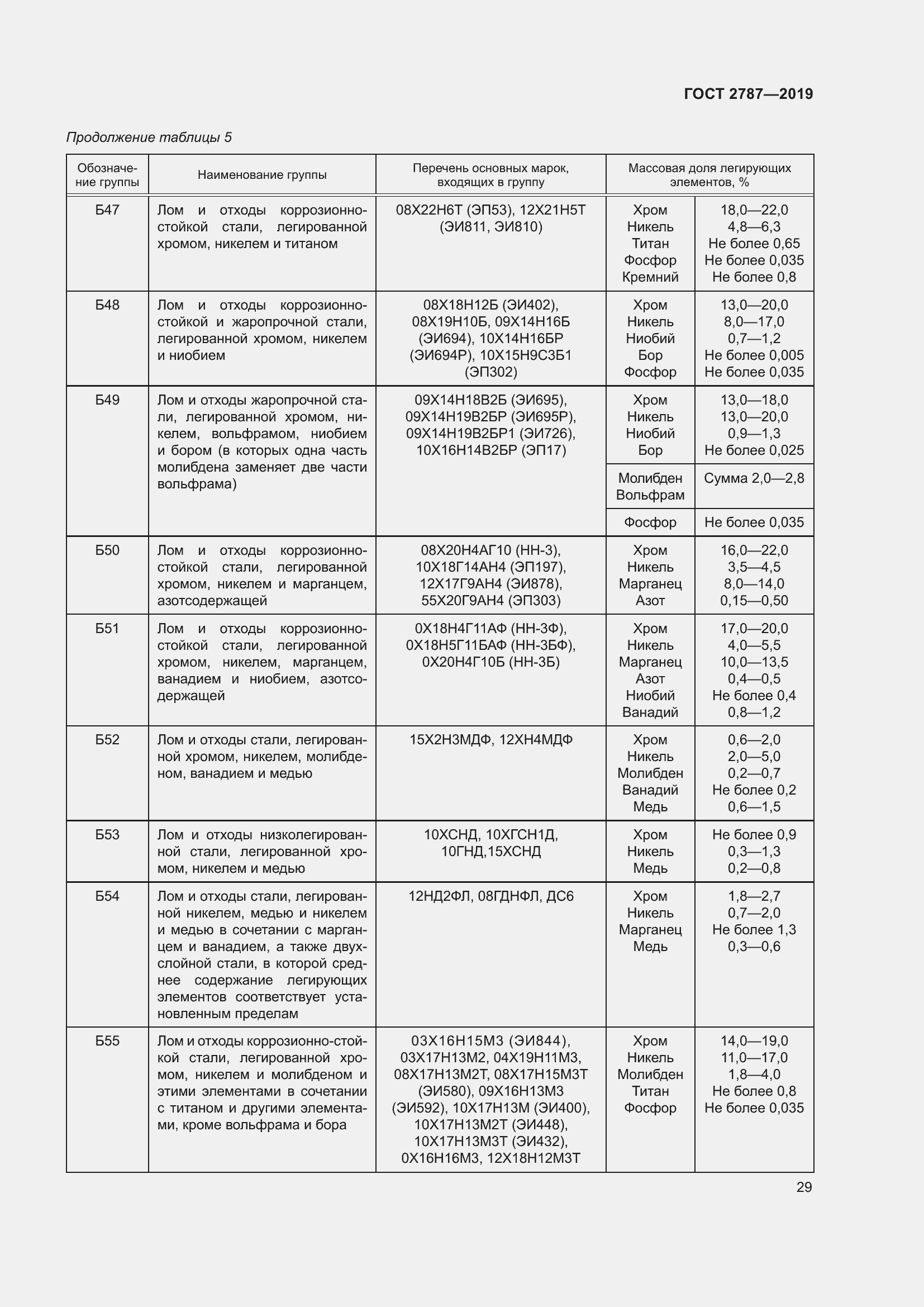Страница 33 ГОСТ 2787-2019