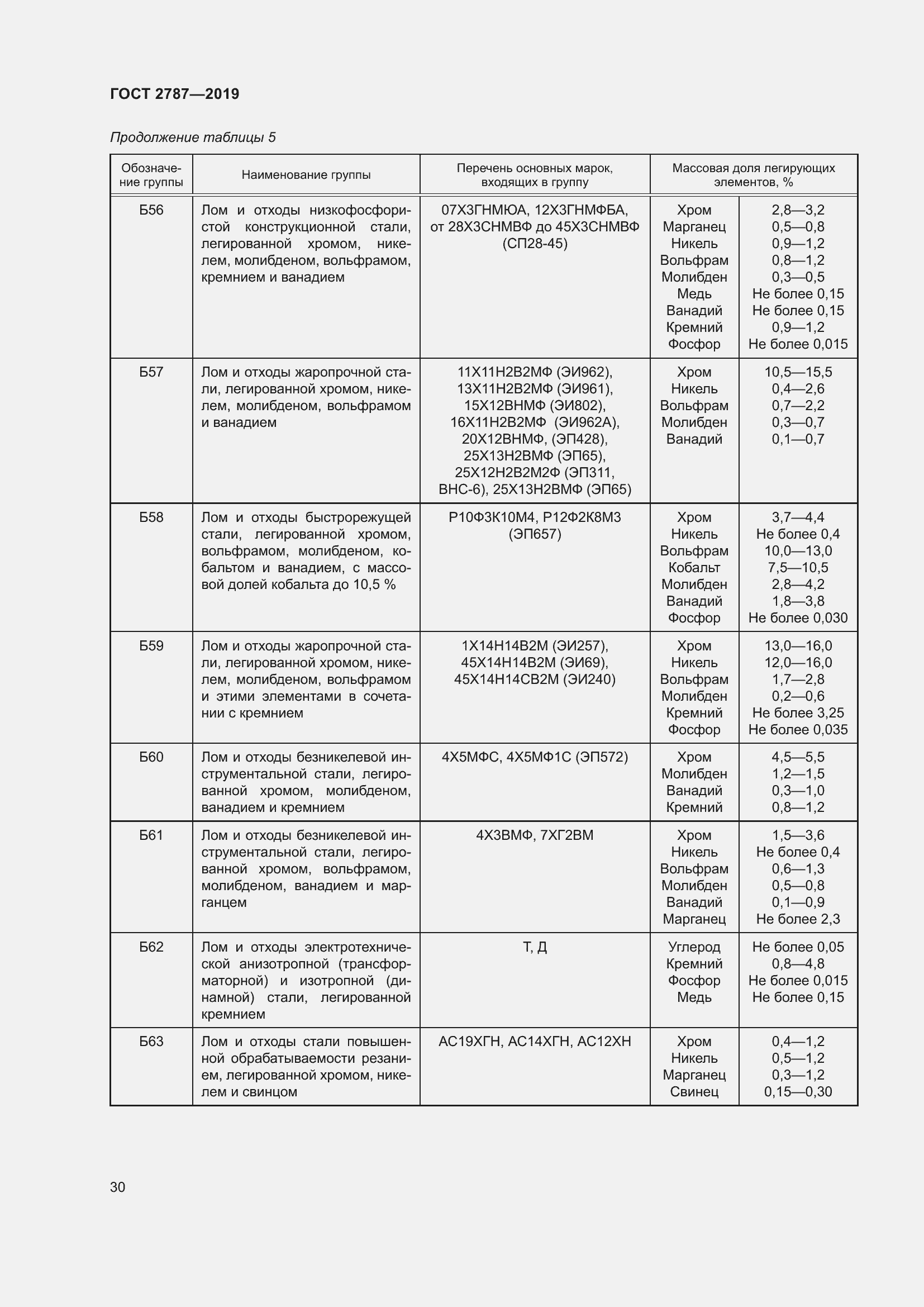 Страница 34 ГОСТ 2787-2019