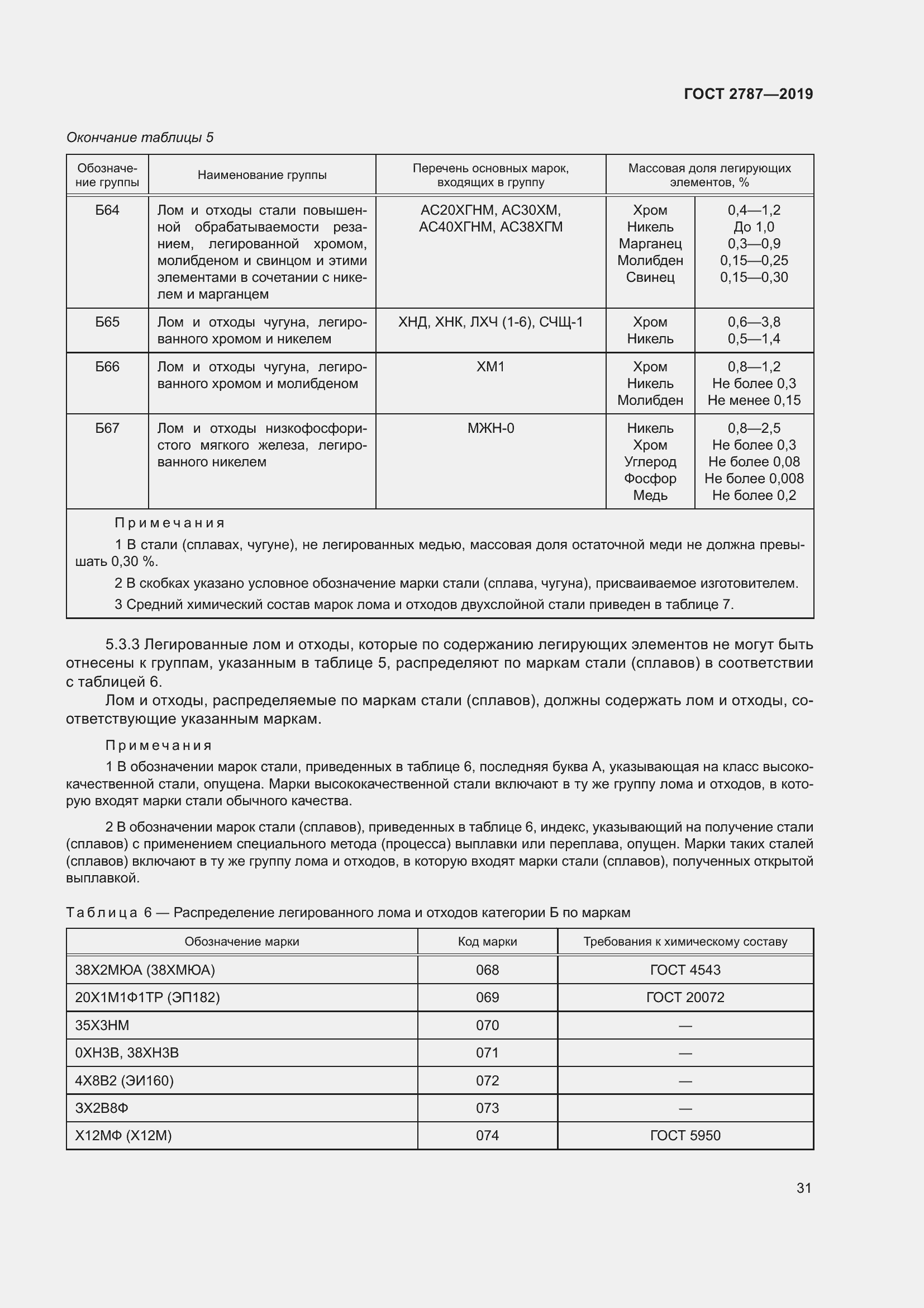 Страница 35 ГОСТ 2787-2019