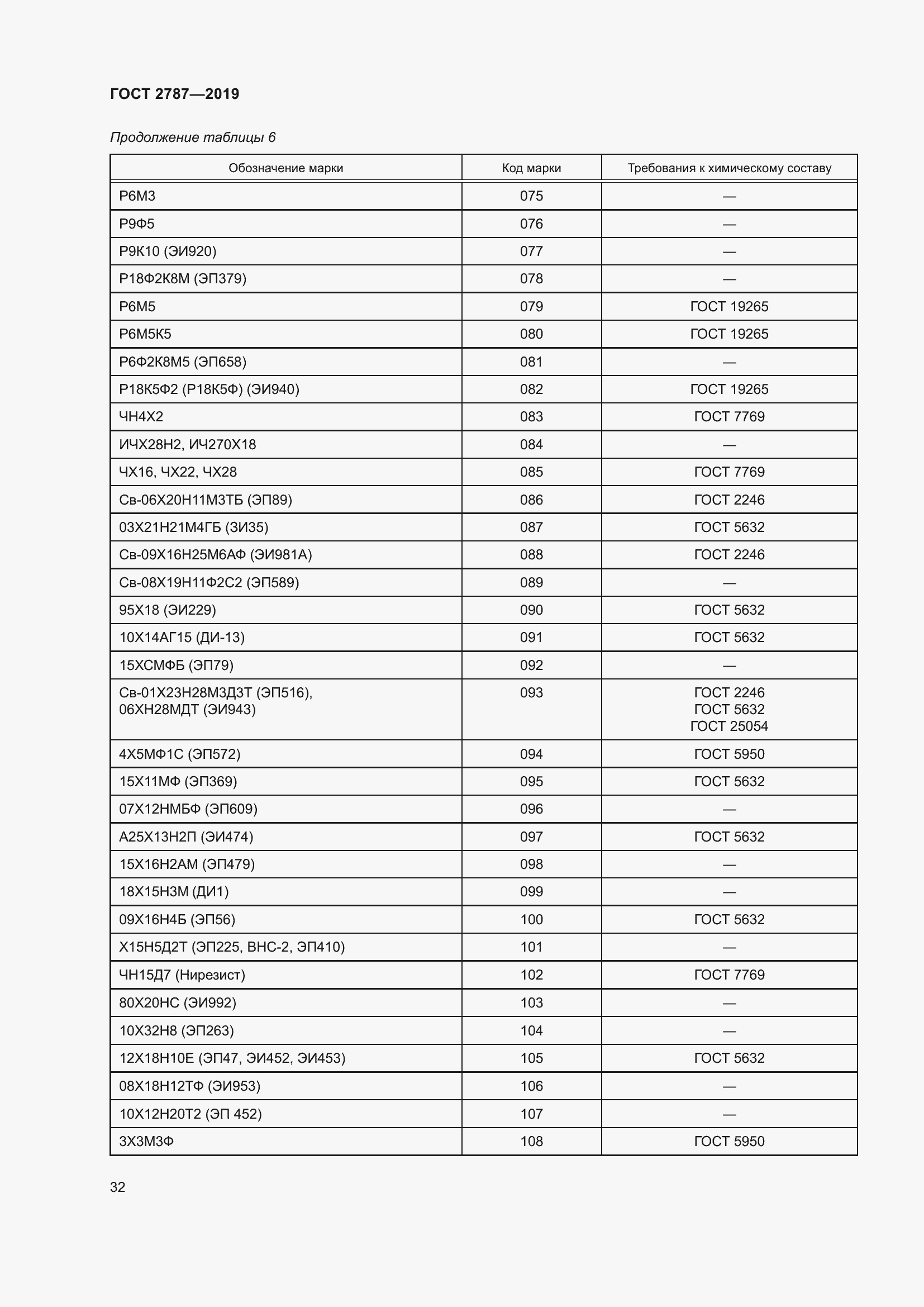 Страница 36 ГОСТ 2787-2019