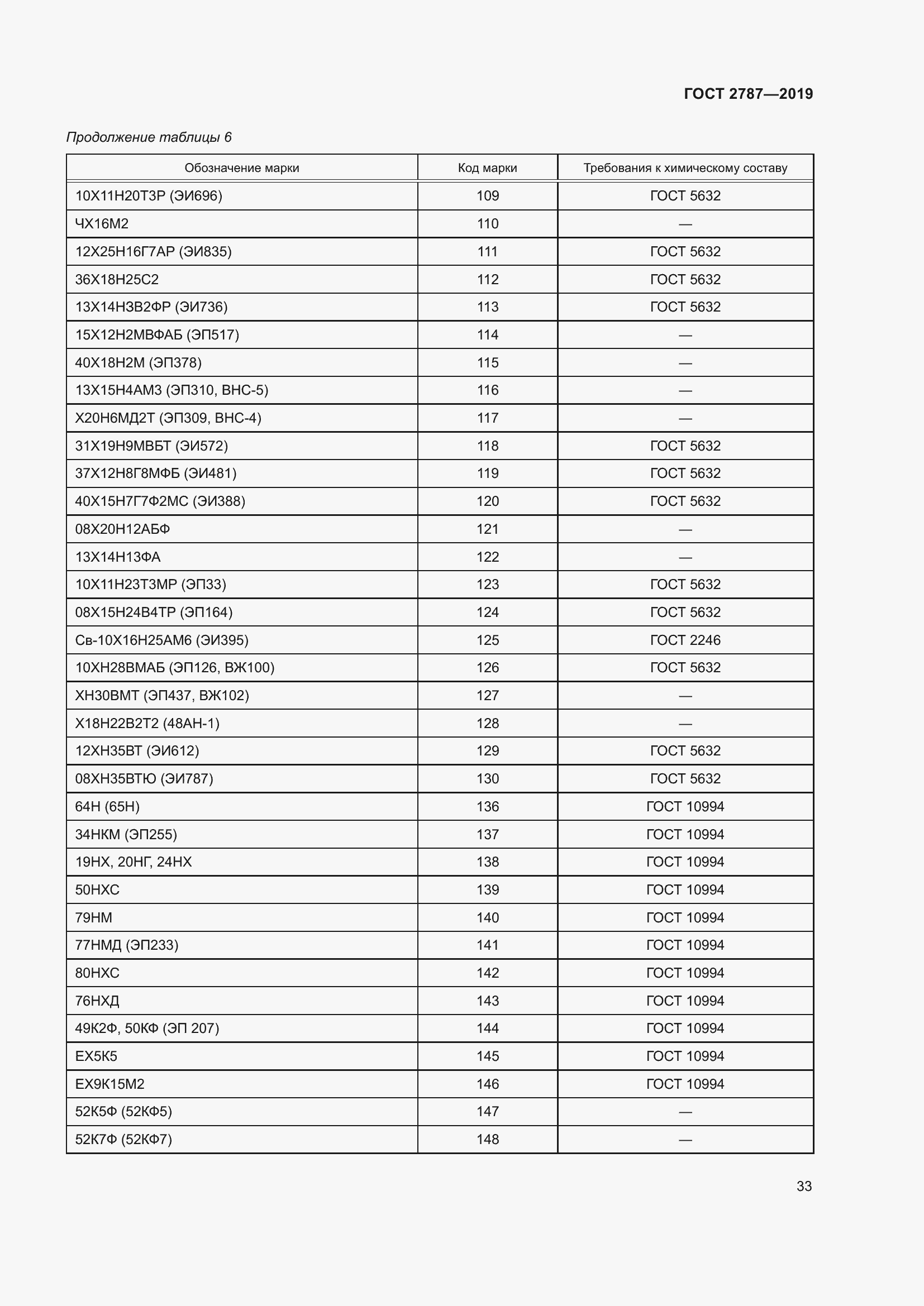 Страница 37 ГОСТ 2787-2019