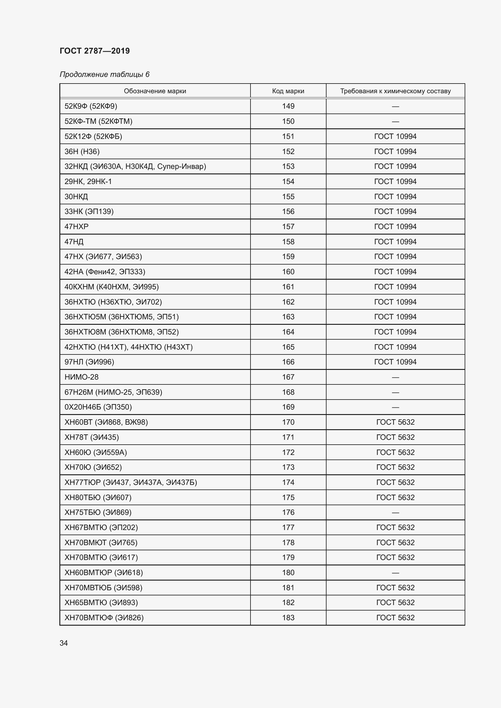 Страница 38 ГОСТ 2787-2019