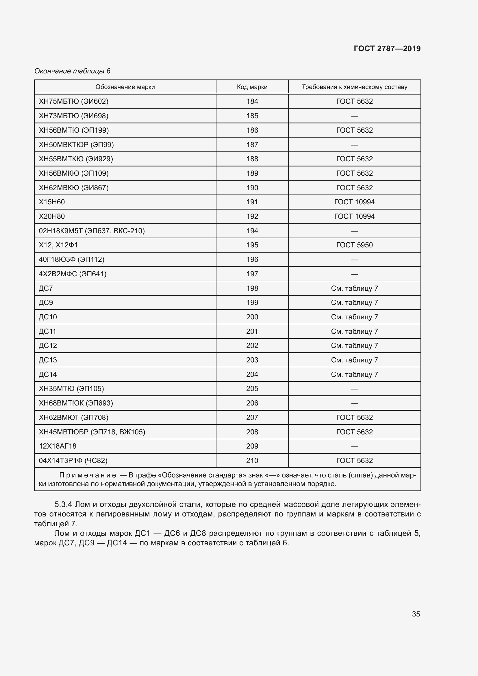 Страница 39 ГОСТ 2787-2019