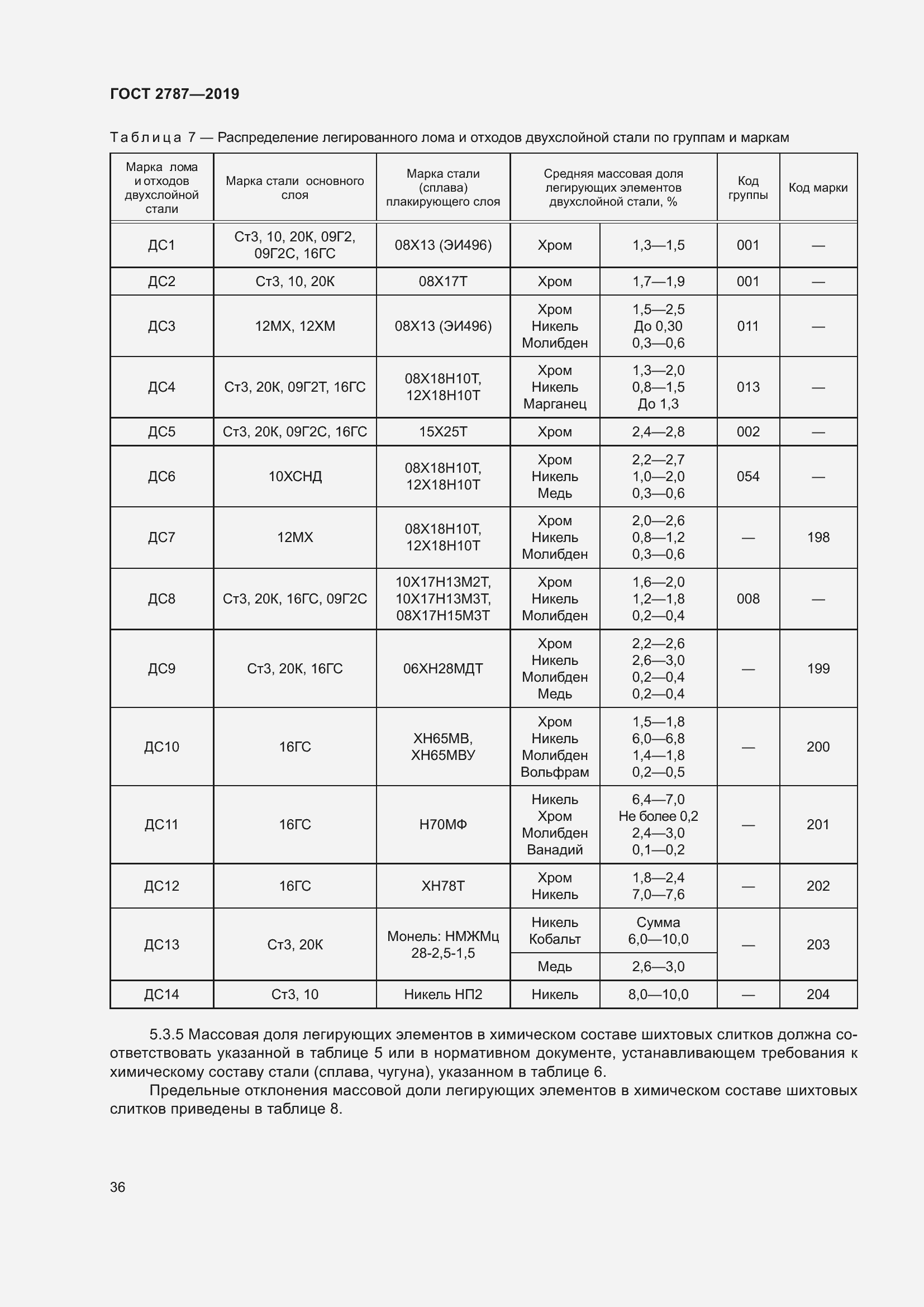 Страница 40 ГОСТ 2787-2019