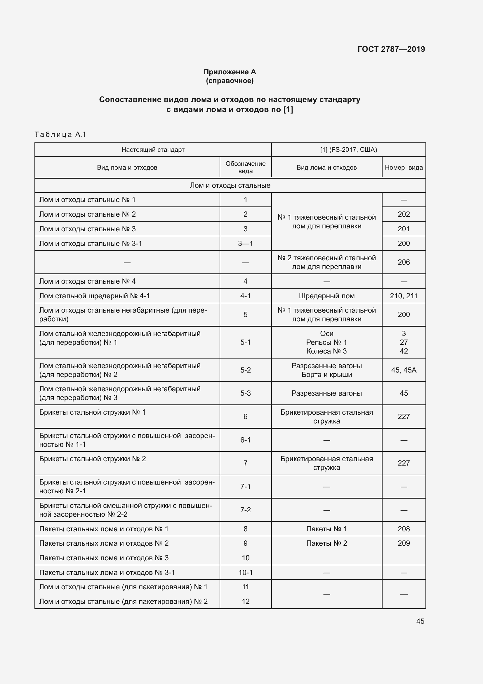 Страница 49 ГОСТ 2787-2019