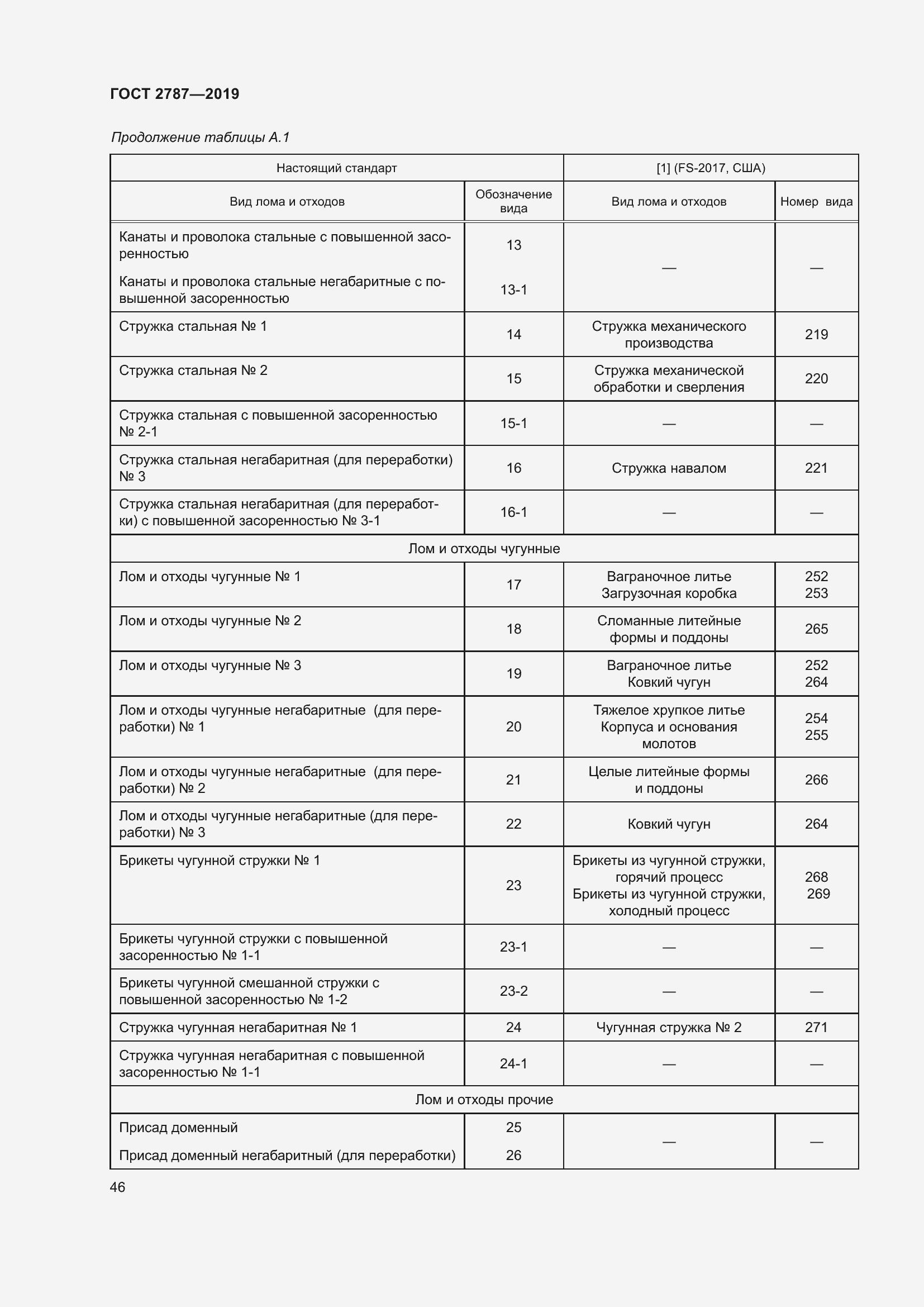 Страница 50 ГОСТ 2787-2019