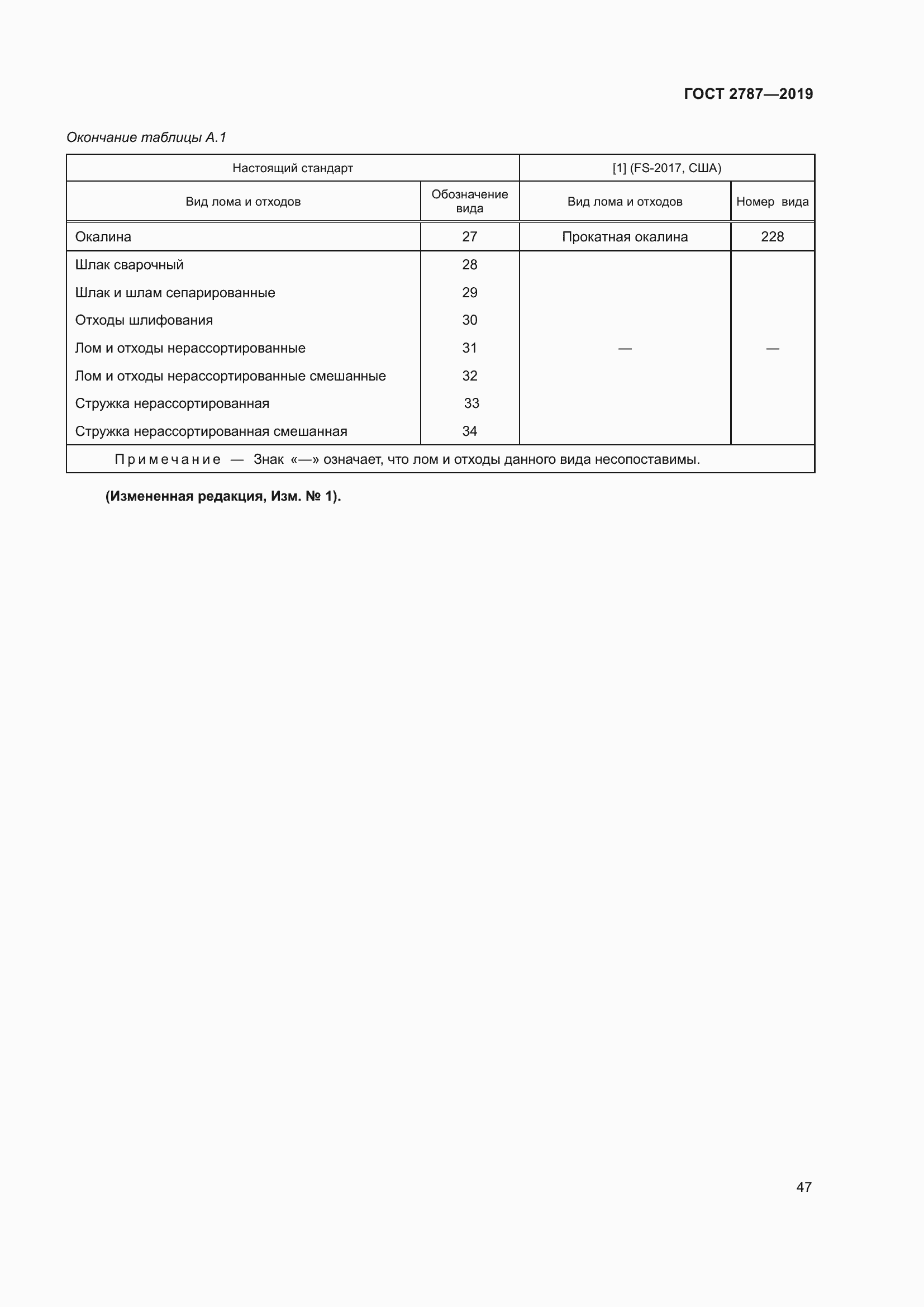 Страница 51 ГОСТ 2787-2019