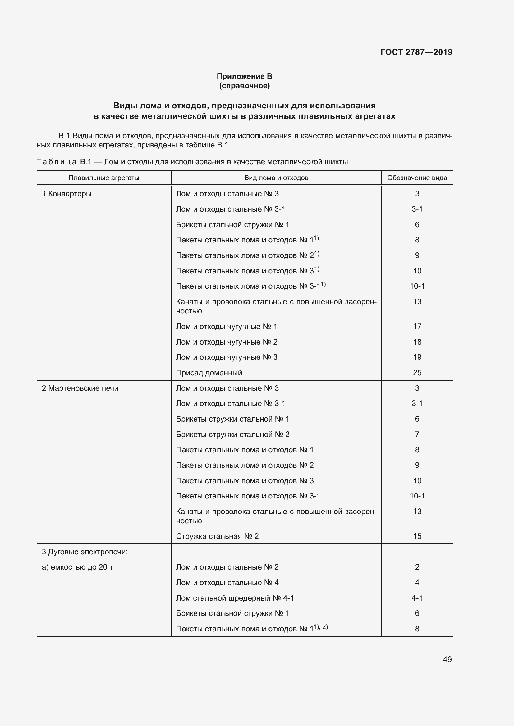 Страница 53 ГОСТ 2787-2019