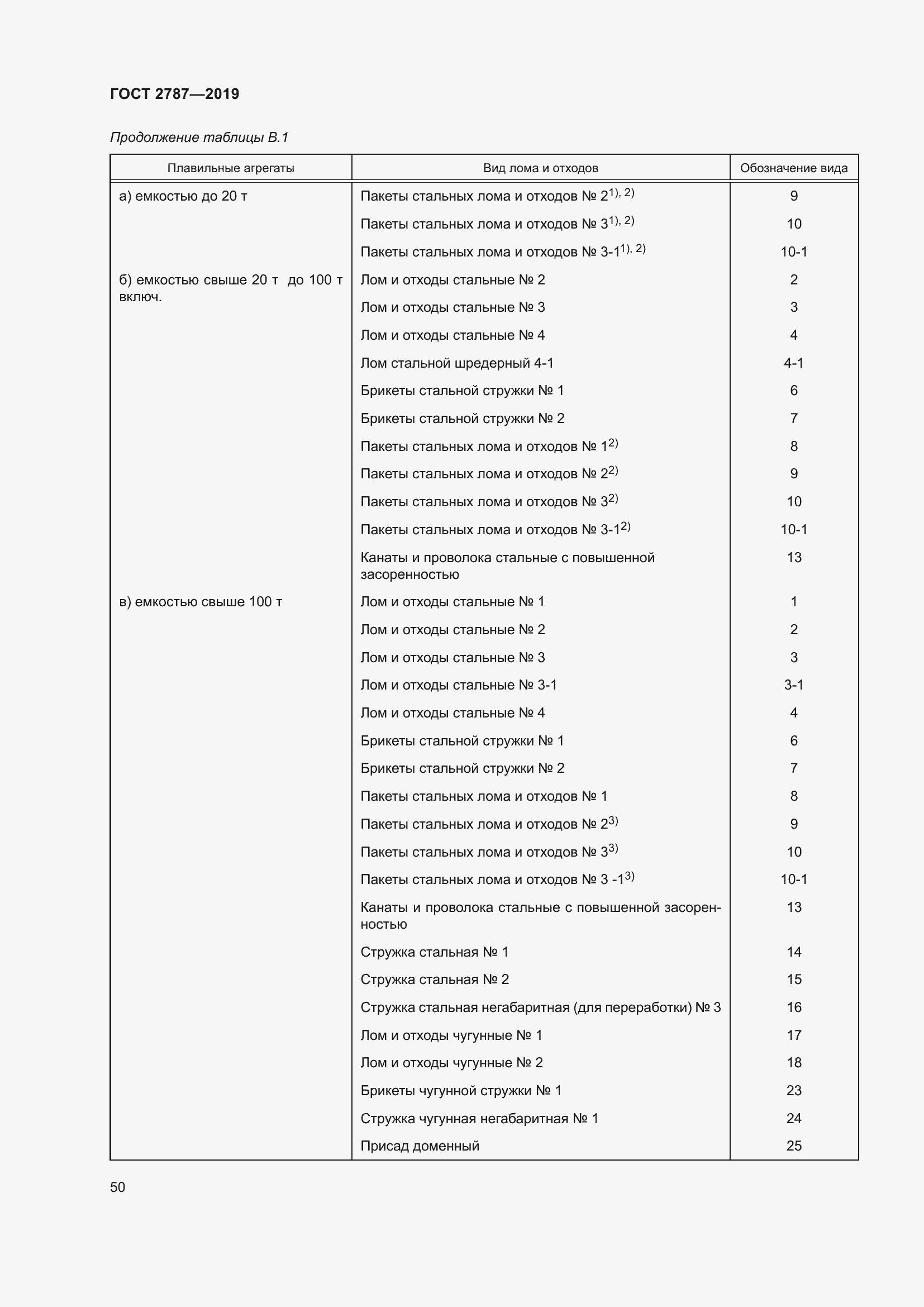 Страница 54 ГОСТ 2787-2019