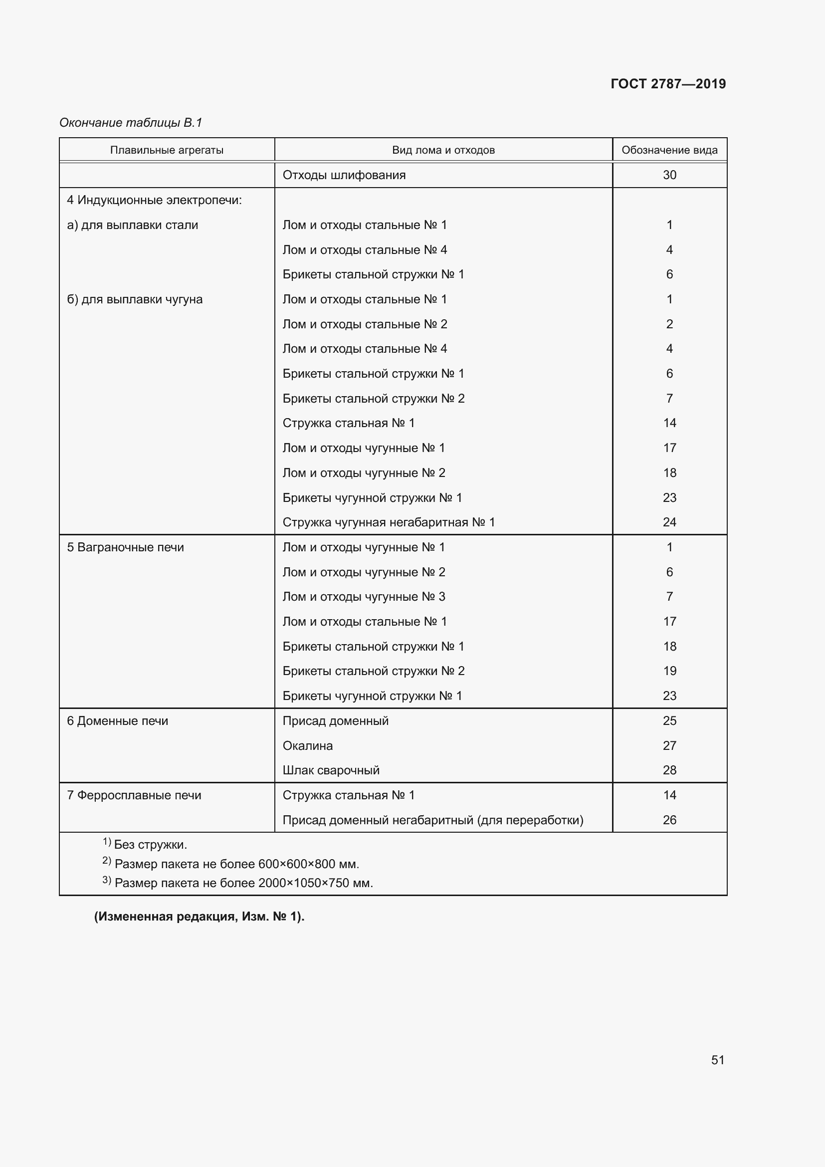 Страница 55 ГОСТ 2787-2019