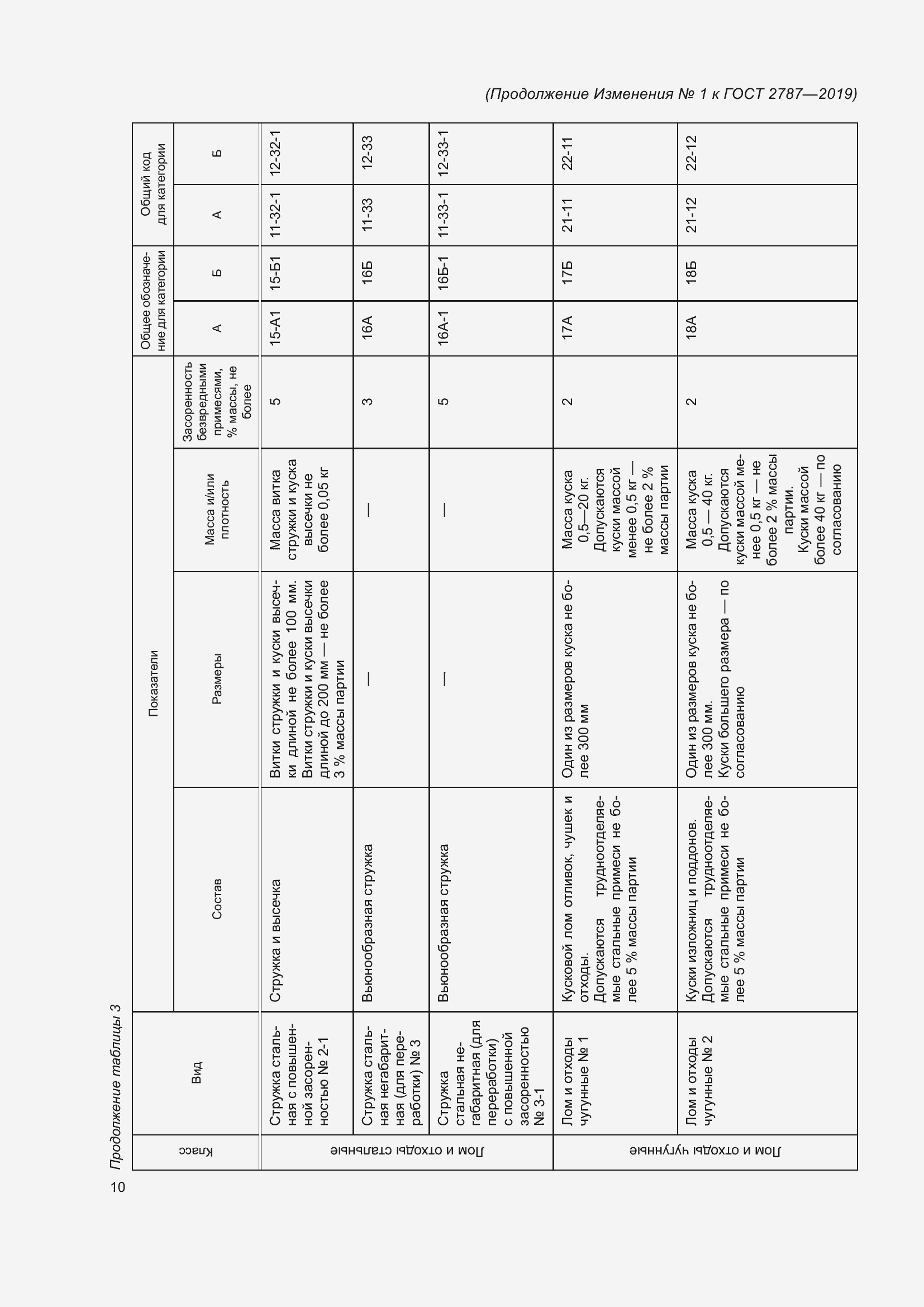 Приложение №1