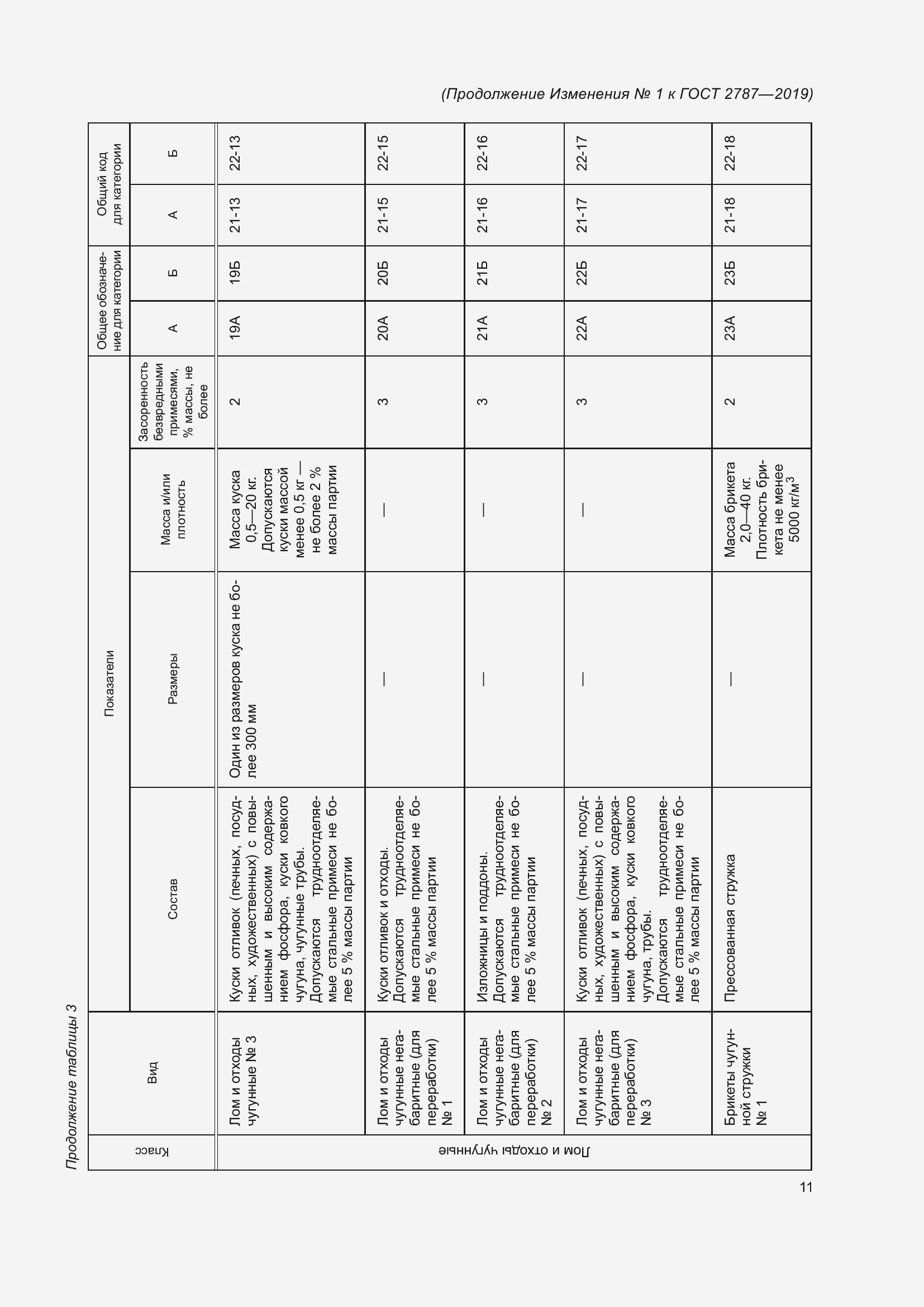 Приложение №1