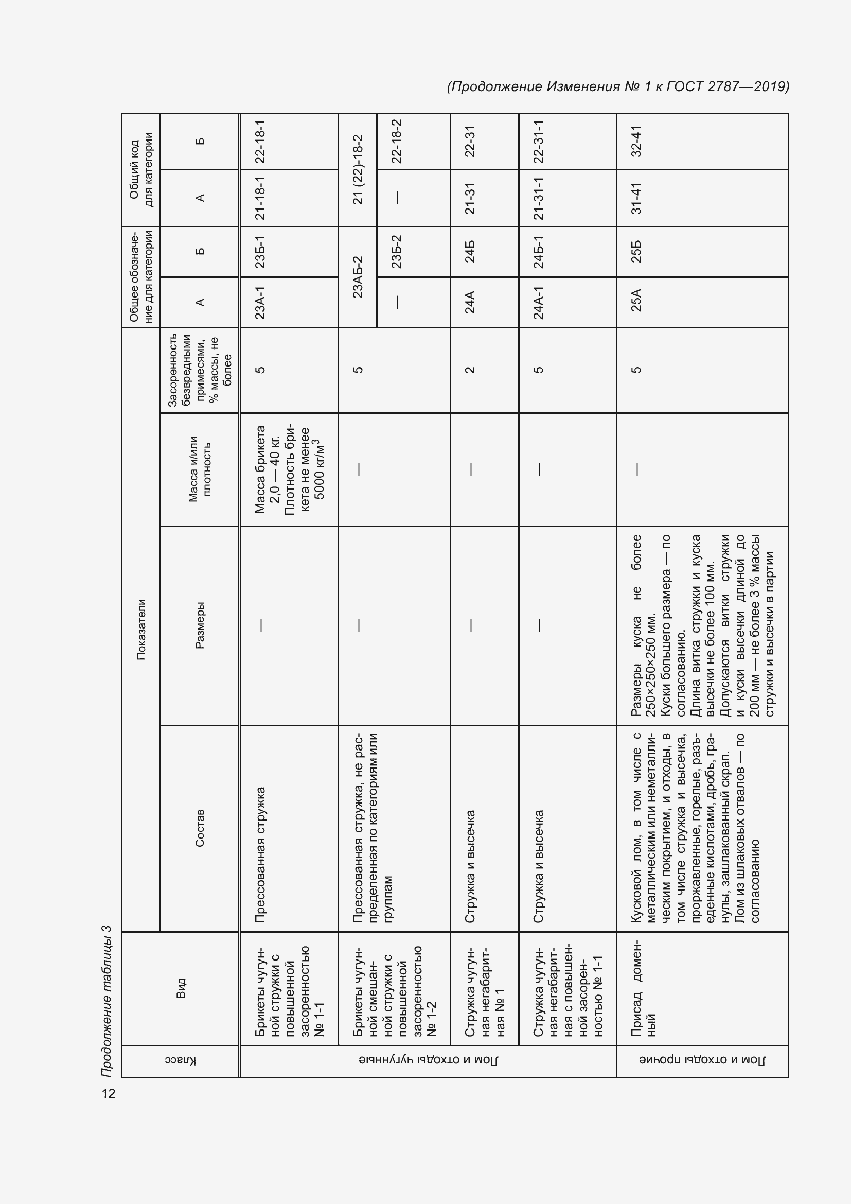 Приложение №1
