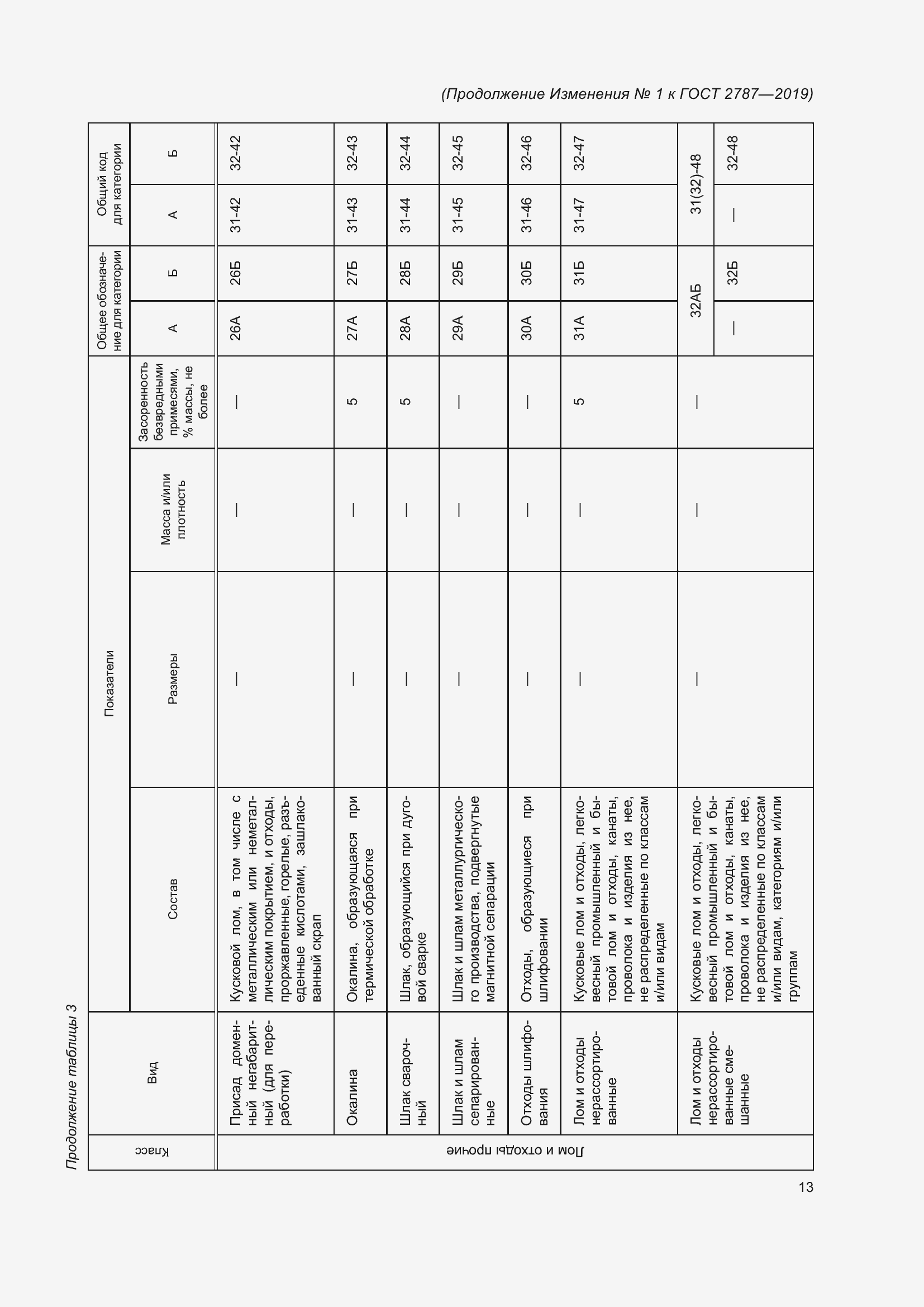 Приложение №1