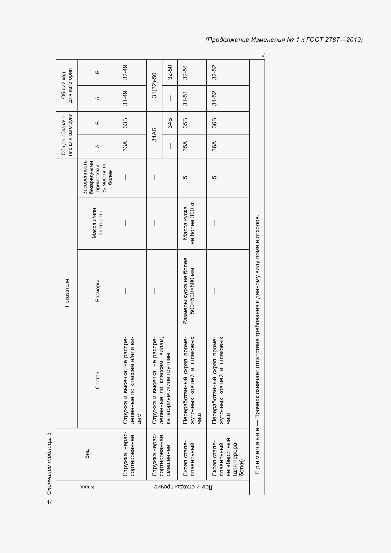 Приложение №1