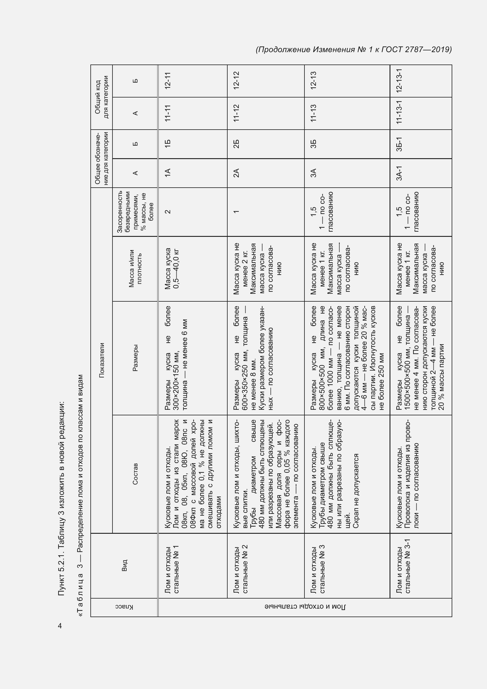Приложение №1