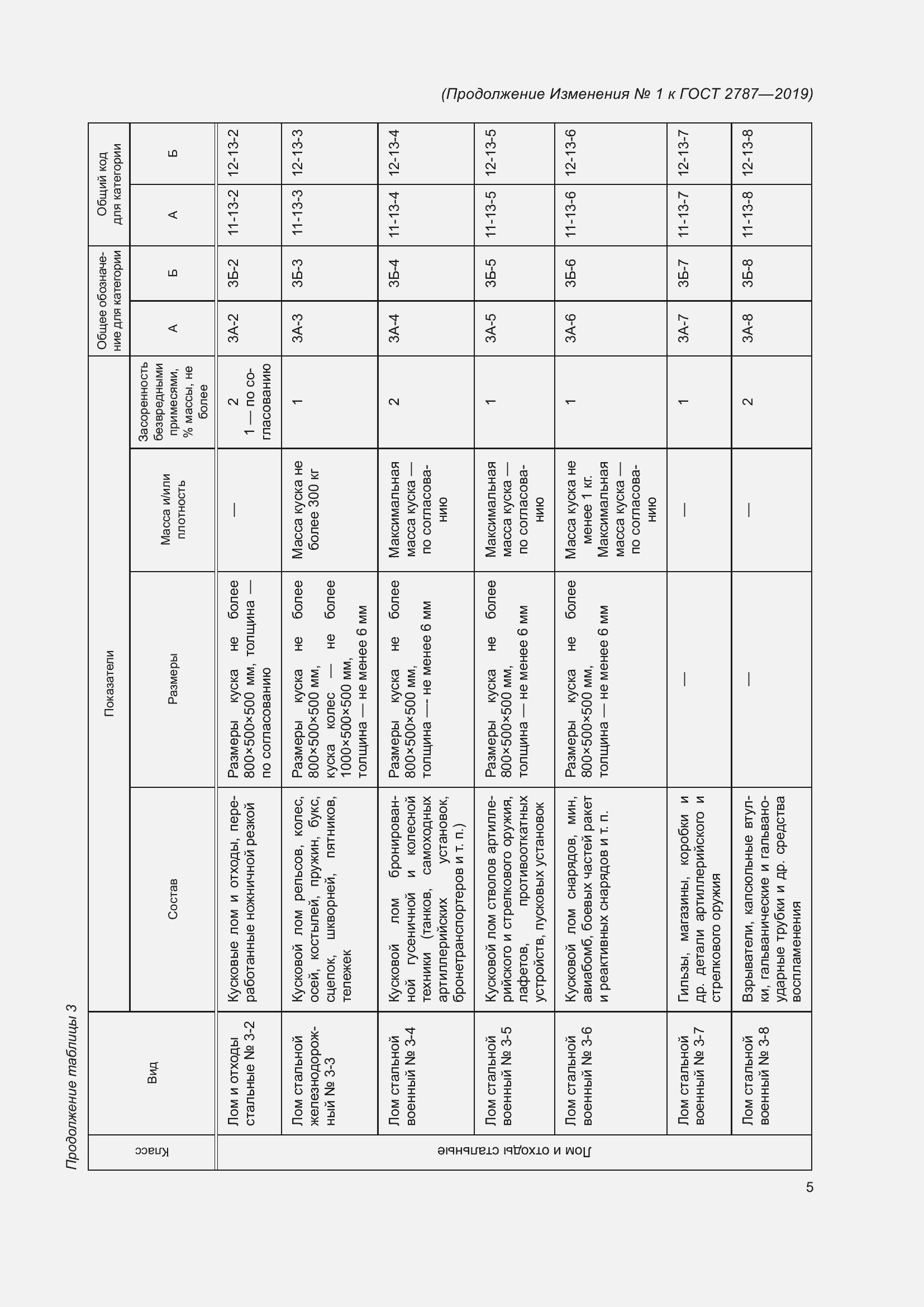 Приложение №1