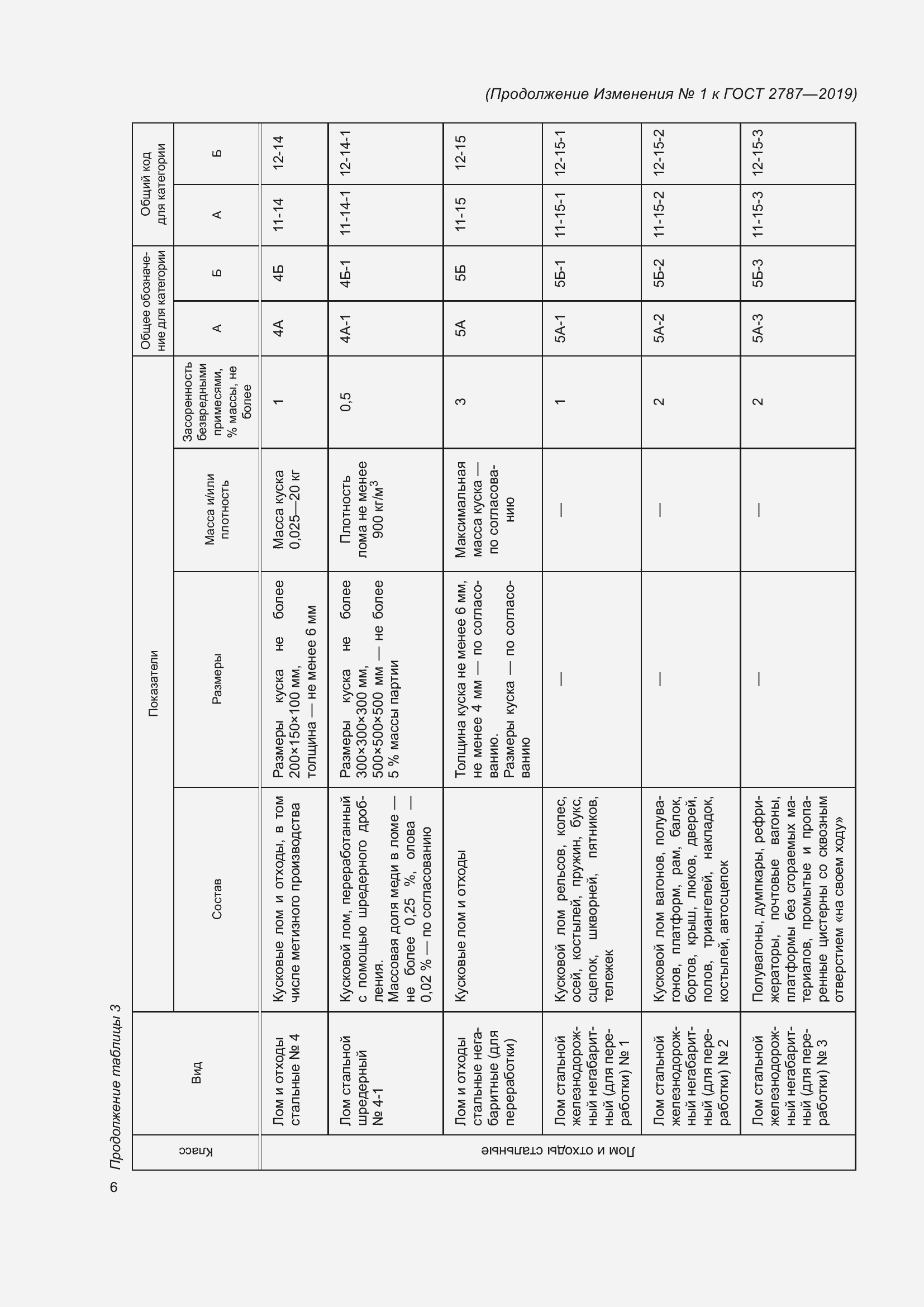 Приложение №1