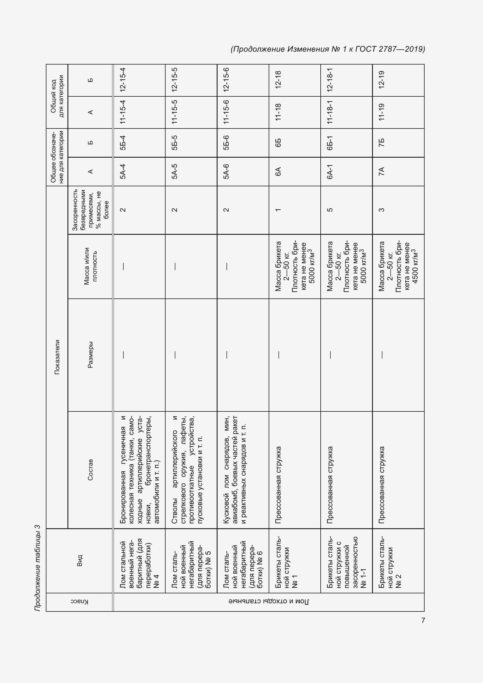 Приложение №1
