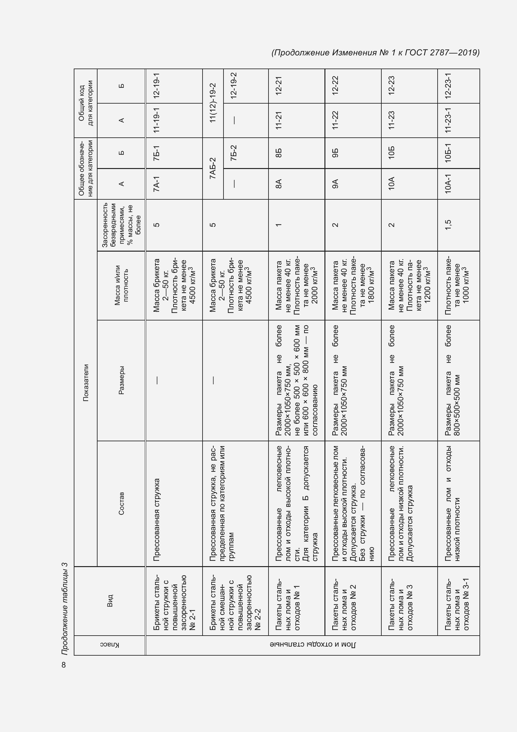 Приложение №1