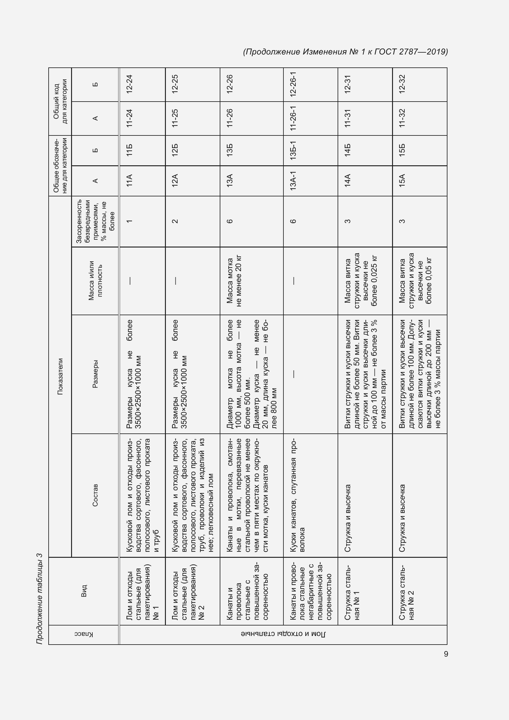 Приложение №1