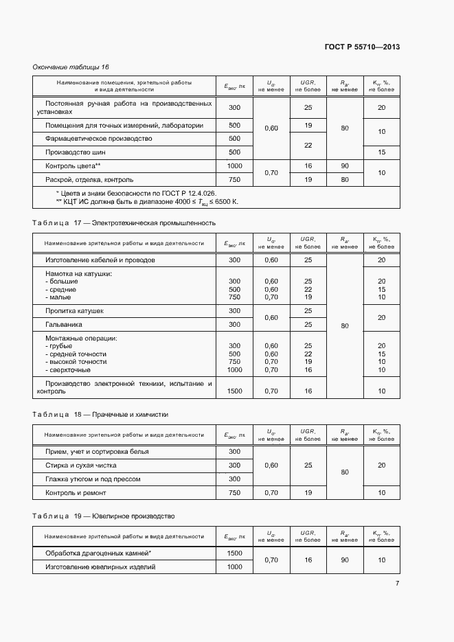 Страница 10 ГОСТ Р 55710-2013