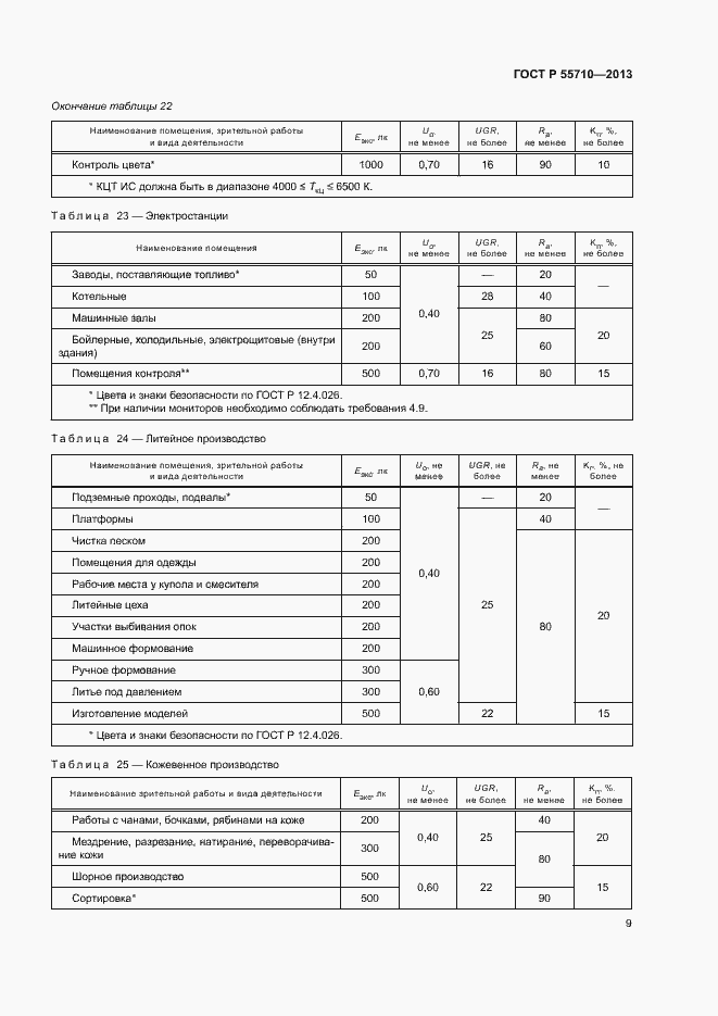 Страница 12 ГОСТ Р 55710-2013