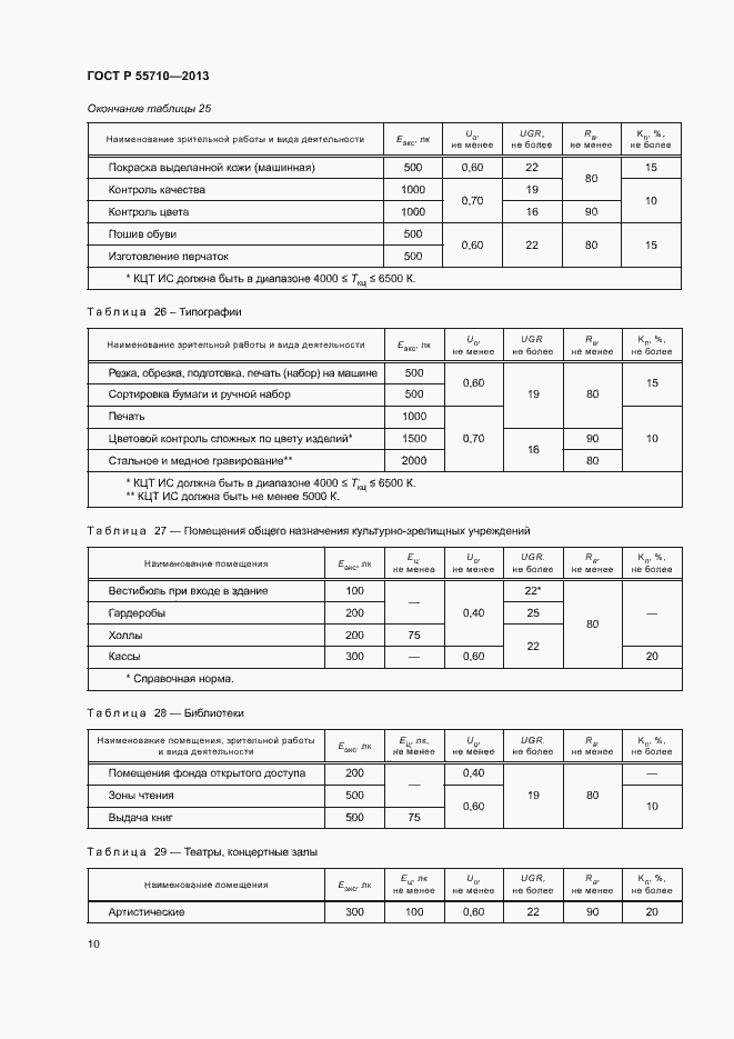Страница 13 ГОСТ Р 55710-2013