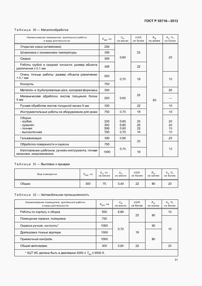 Страница 14 ГОСТ Р 55710-2013
