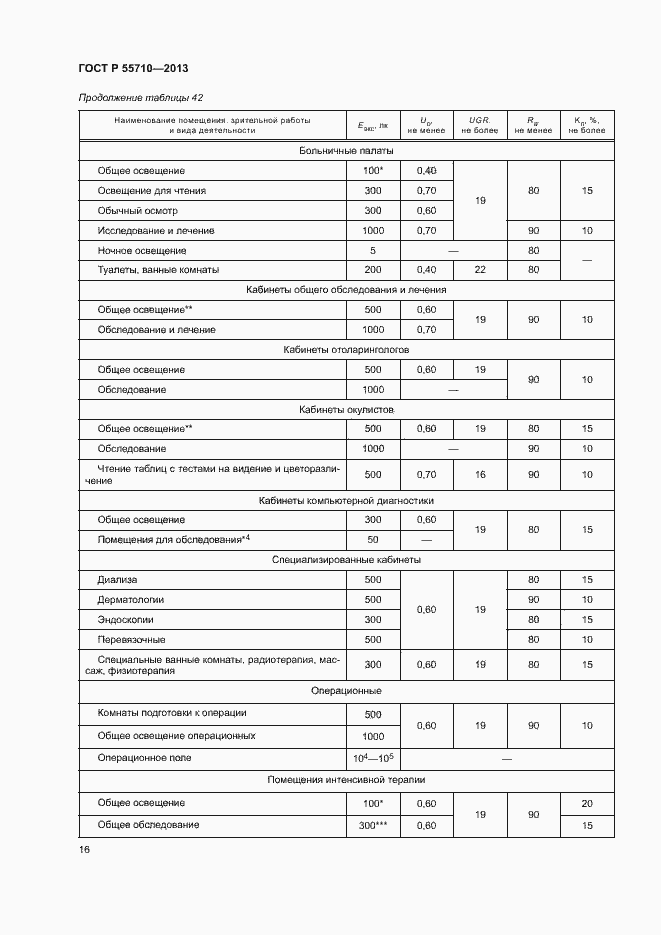 Страница 19 ГОСТ Р 55710-2013