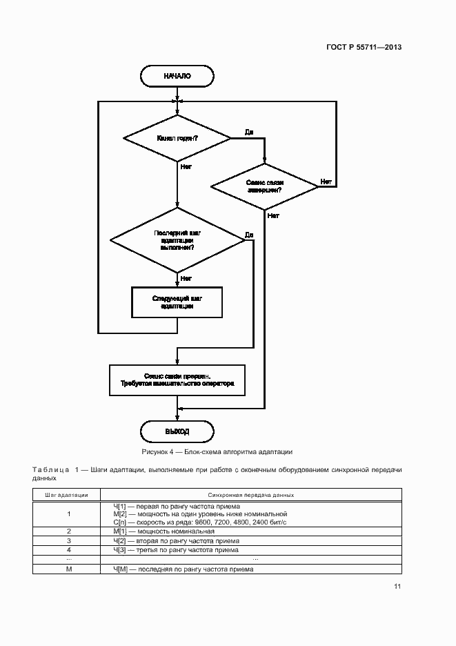 Страница 13 ГОСТ Р 55711-2013