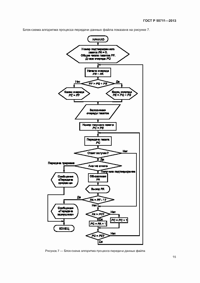 Страница 17 ГОСТ Р 55711-2013