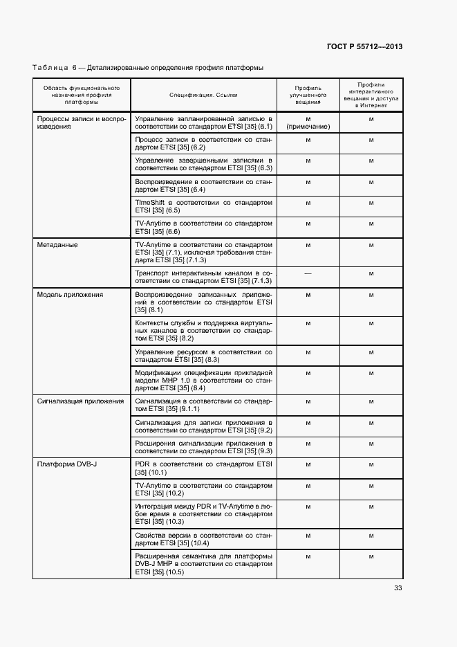 Страница 37 ГОСТ Р 55712-2013