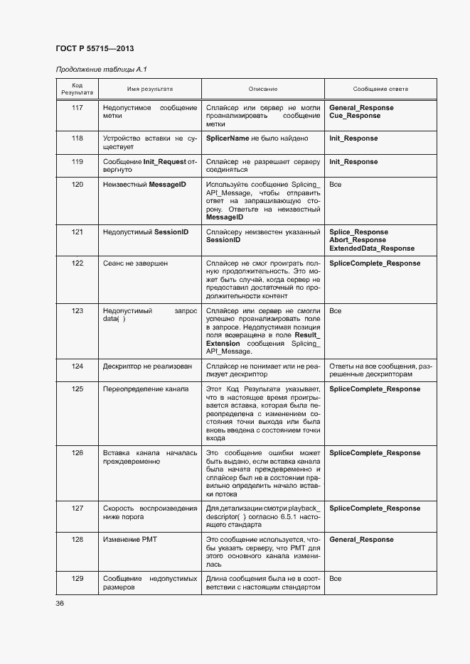 Страница 39 ГОСТ Р 55715-2013