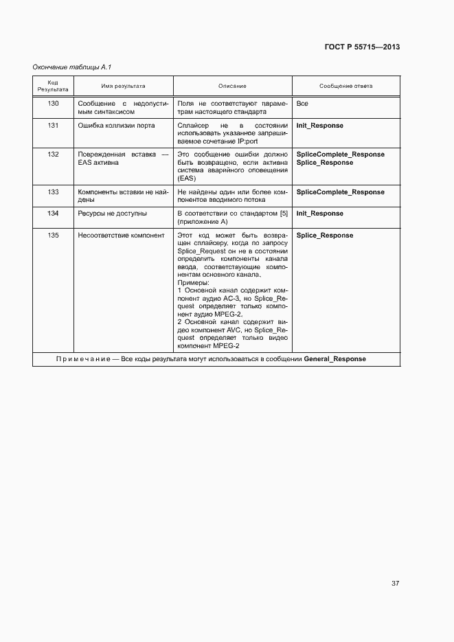 Страница 40 ГОСТ Р 55715-2013
