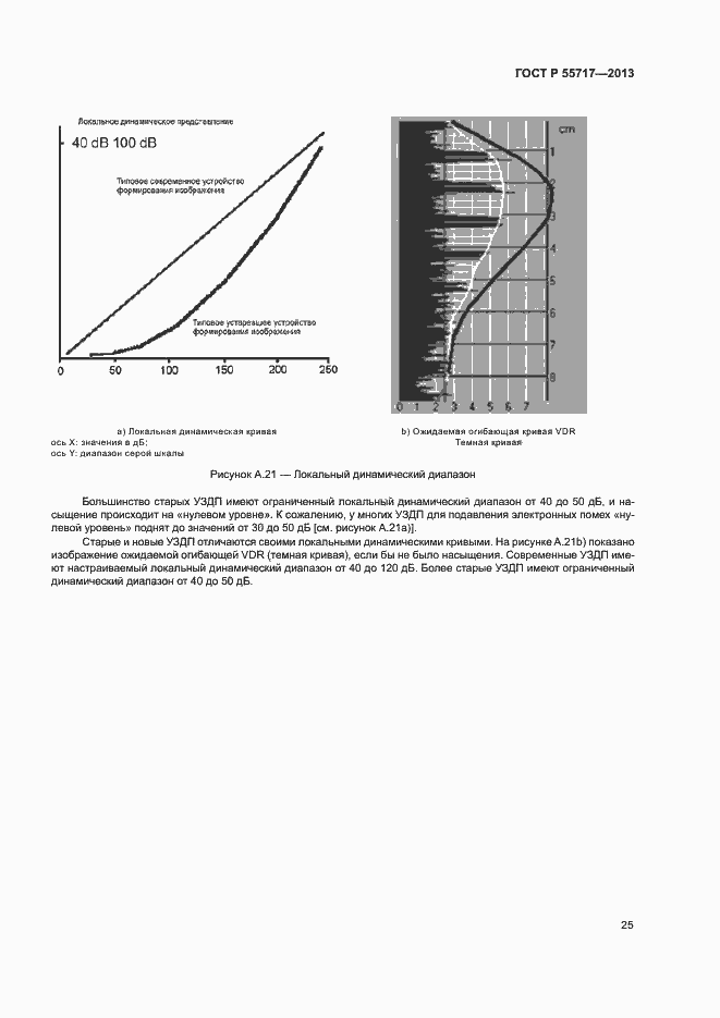 Страница 29 ГОСТ Р 55717-2013