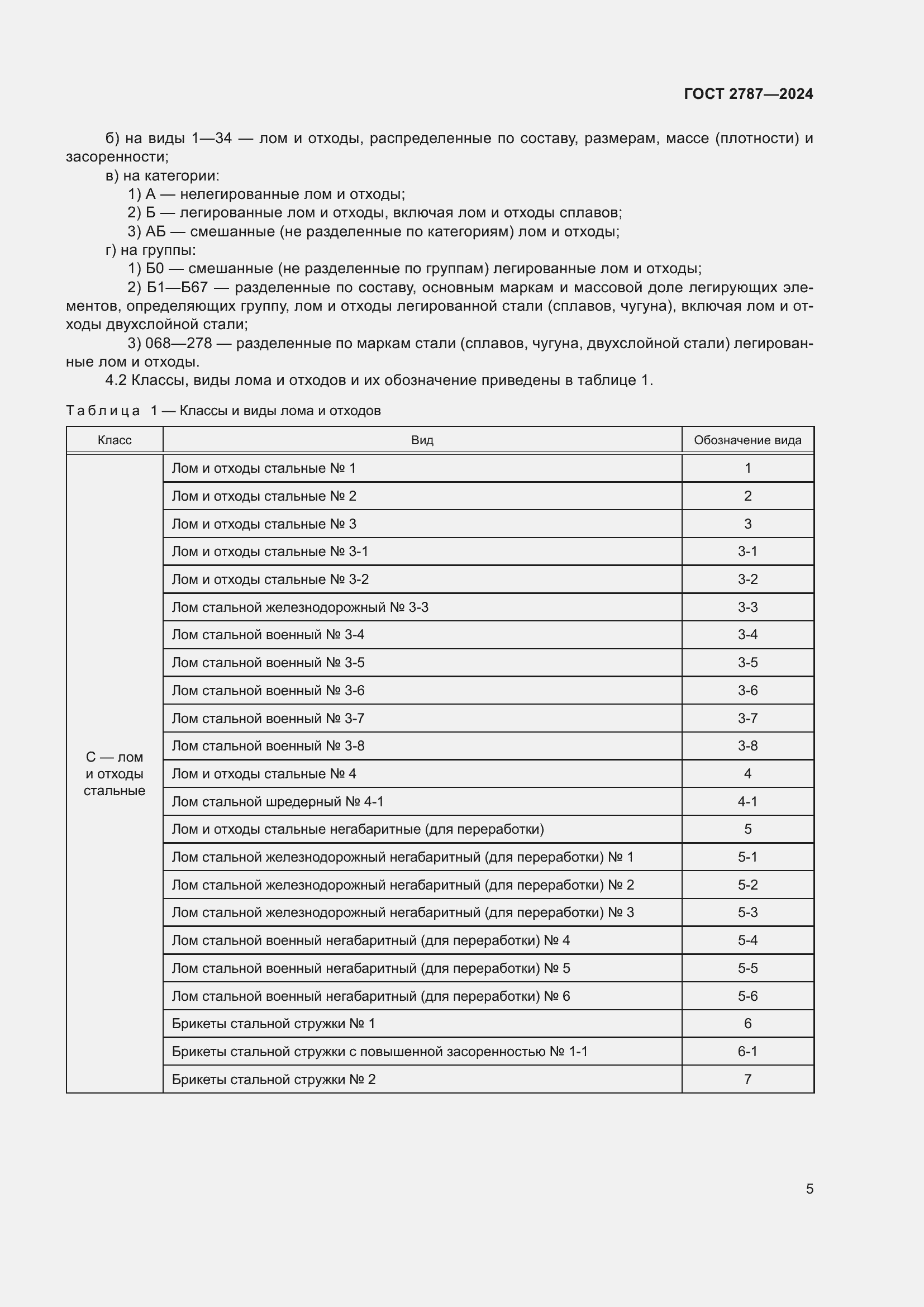 Страница 11 ГОСТ 2787-2024