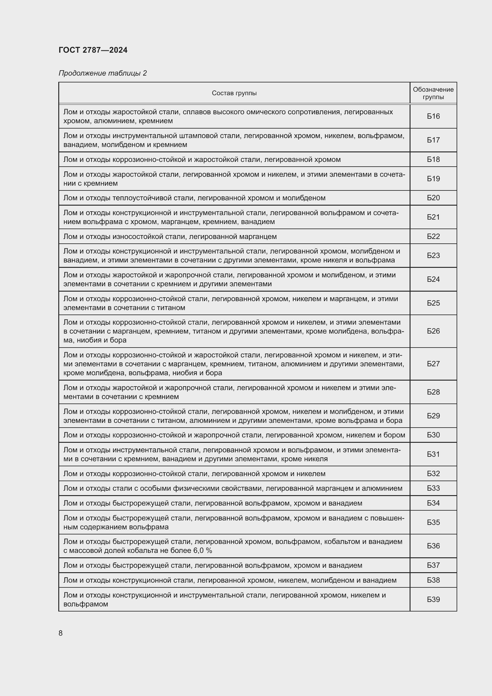 Страница 14 ГОСТ 2787-2024