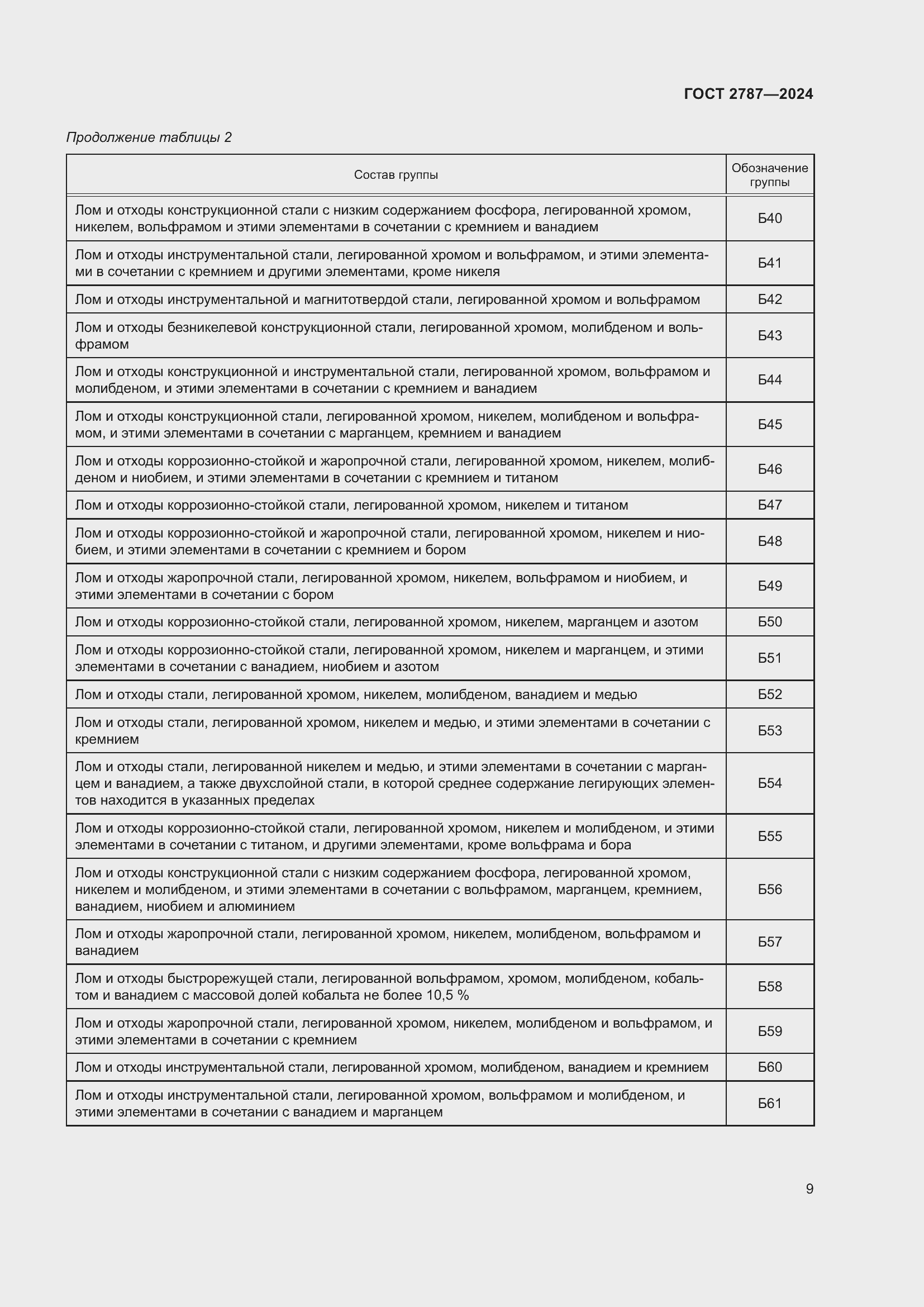 Страница 15 ГОСТ 2787-2024